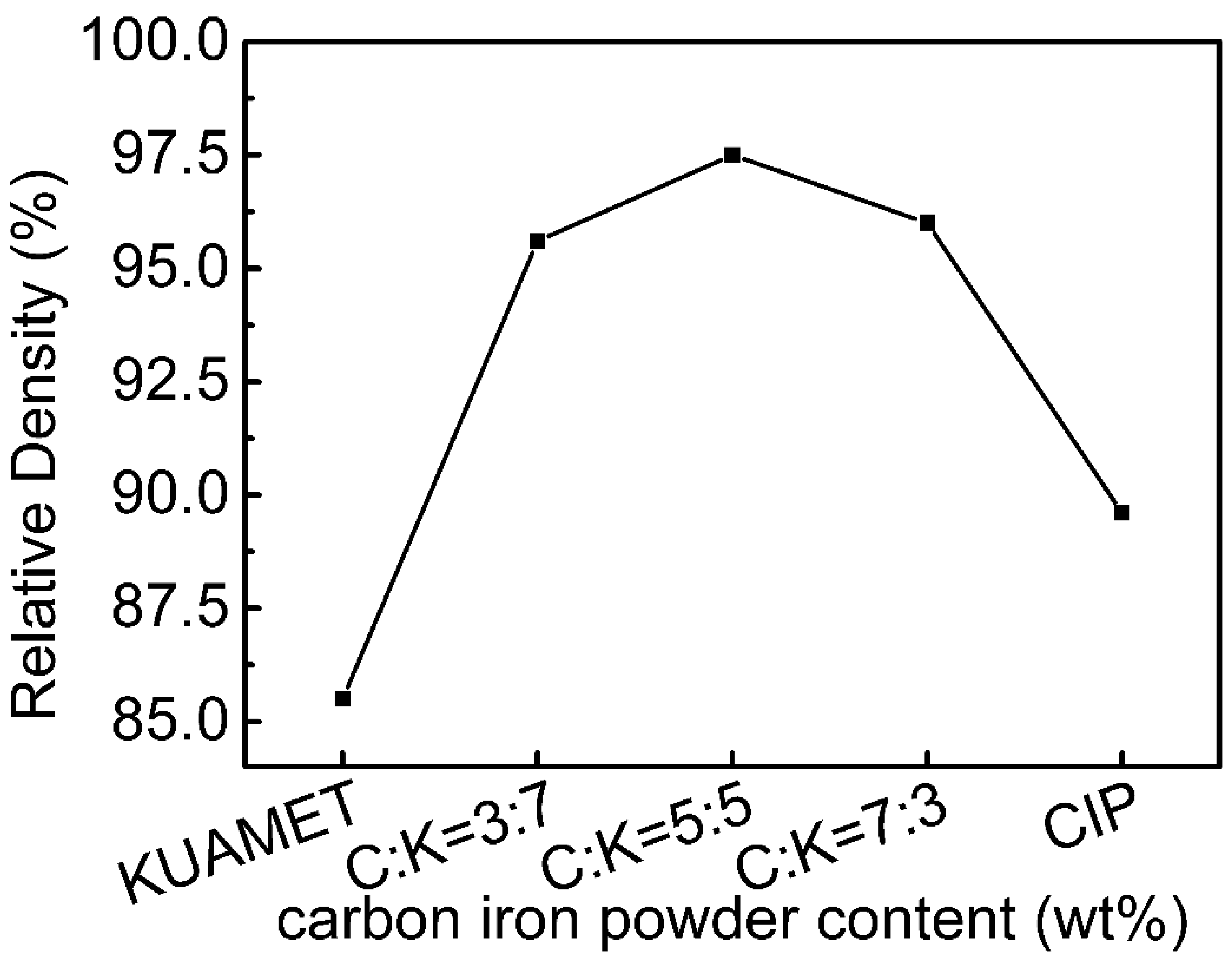 Materials 15 03681 g005