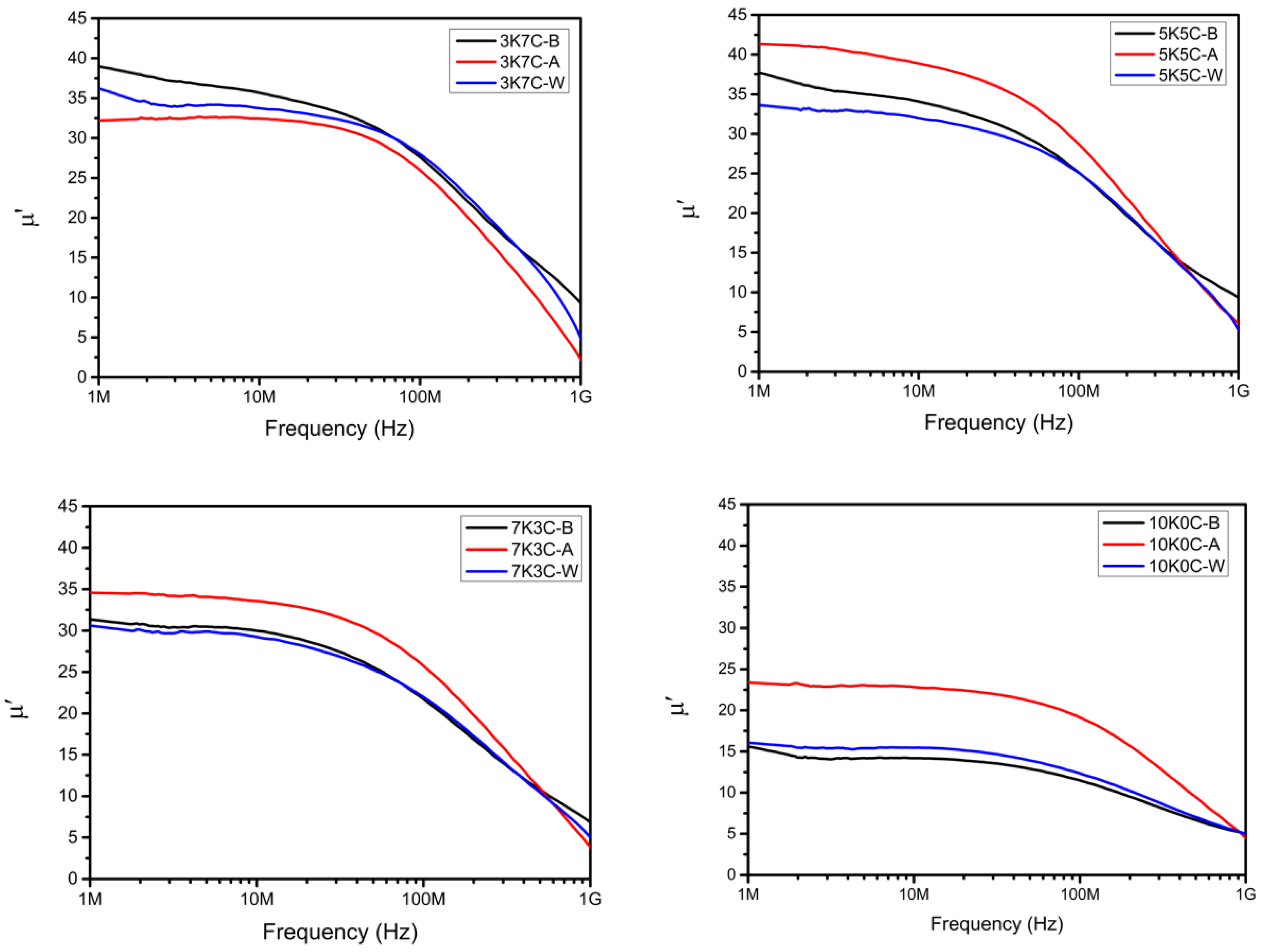 Materials 15 03681 g007