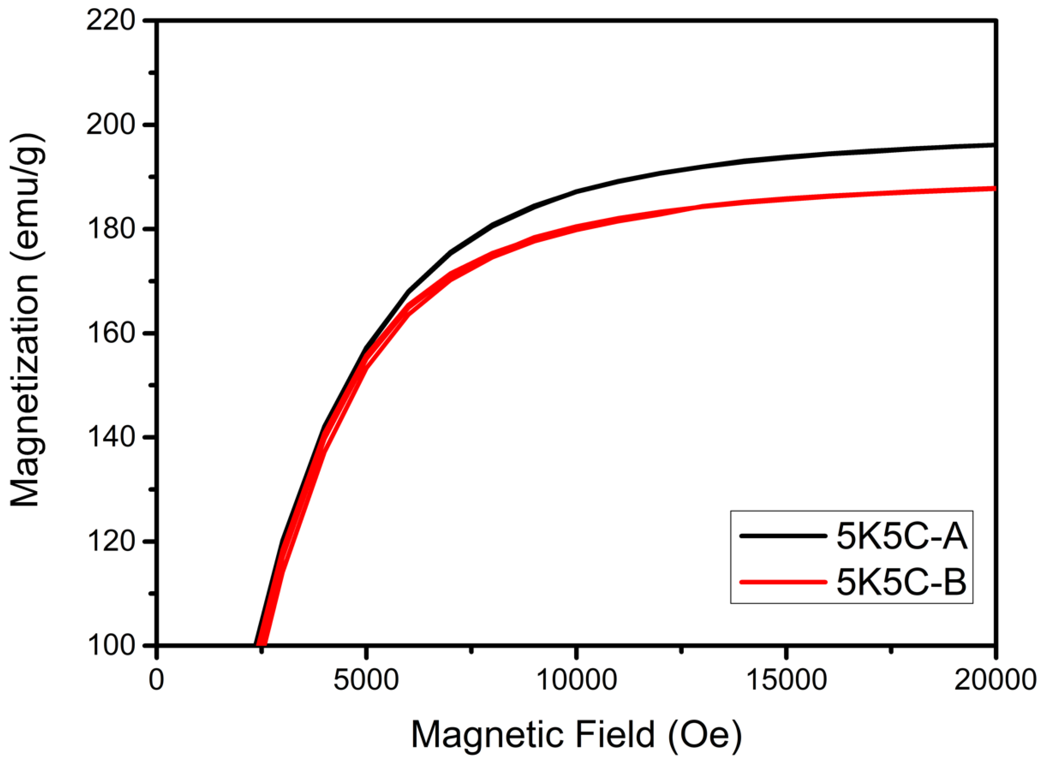 Materials 15 03681 g008