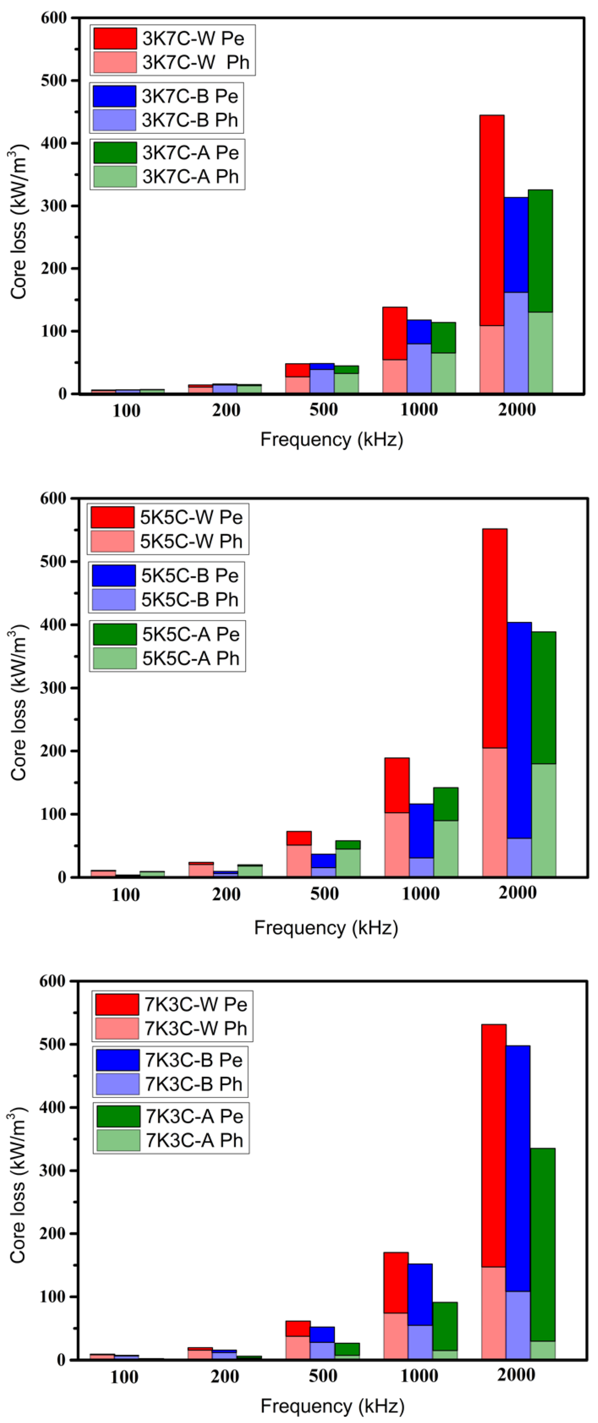 Materials 15 03681 g009