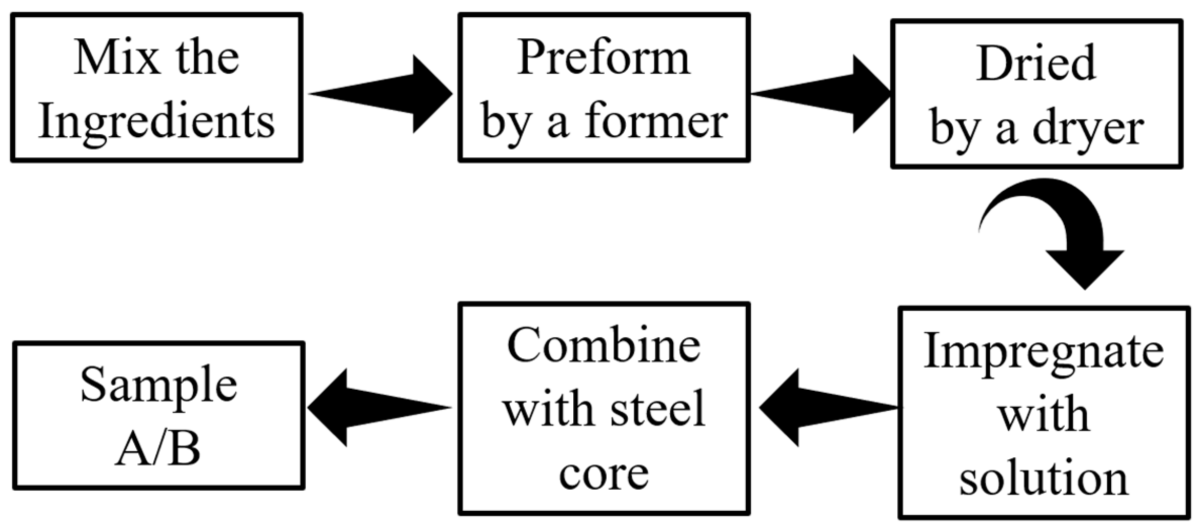 Materials 15 03682 g002