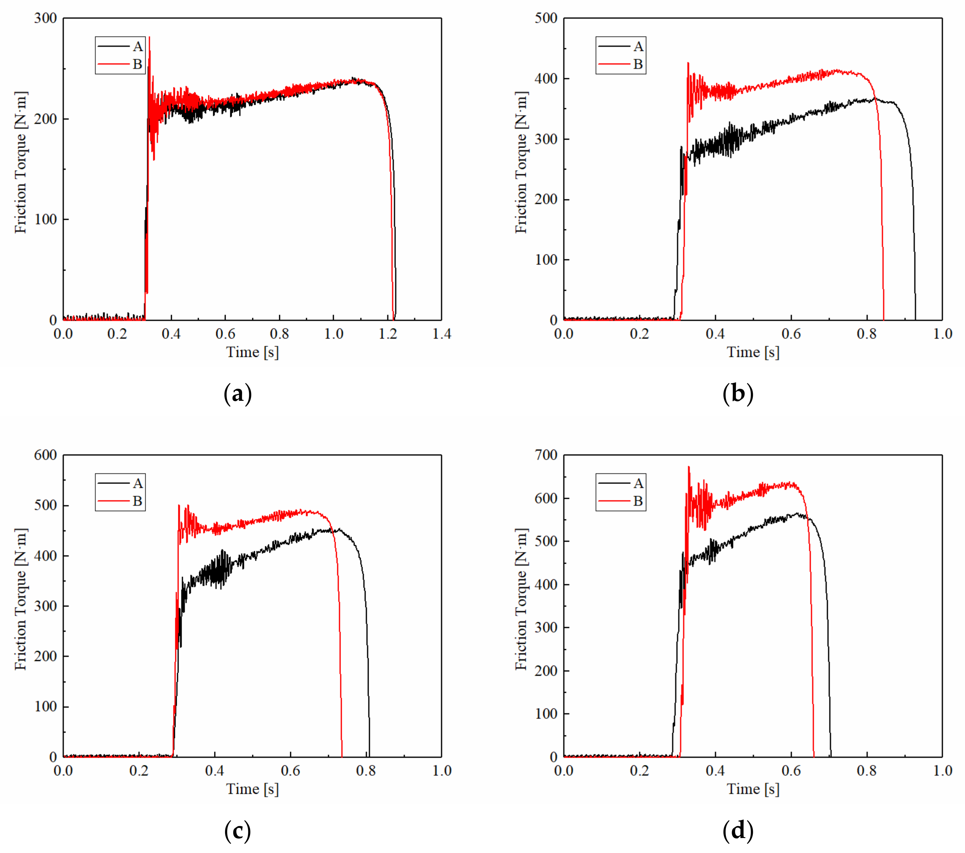 Materials 15 03682 g006