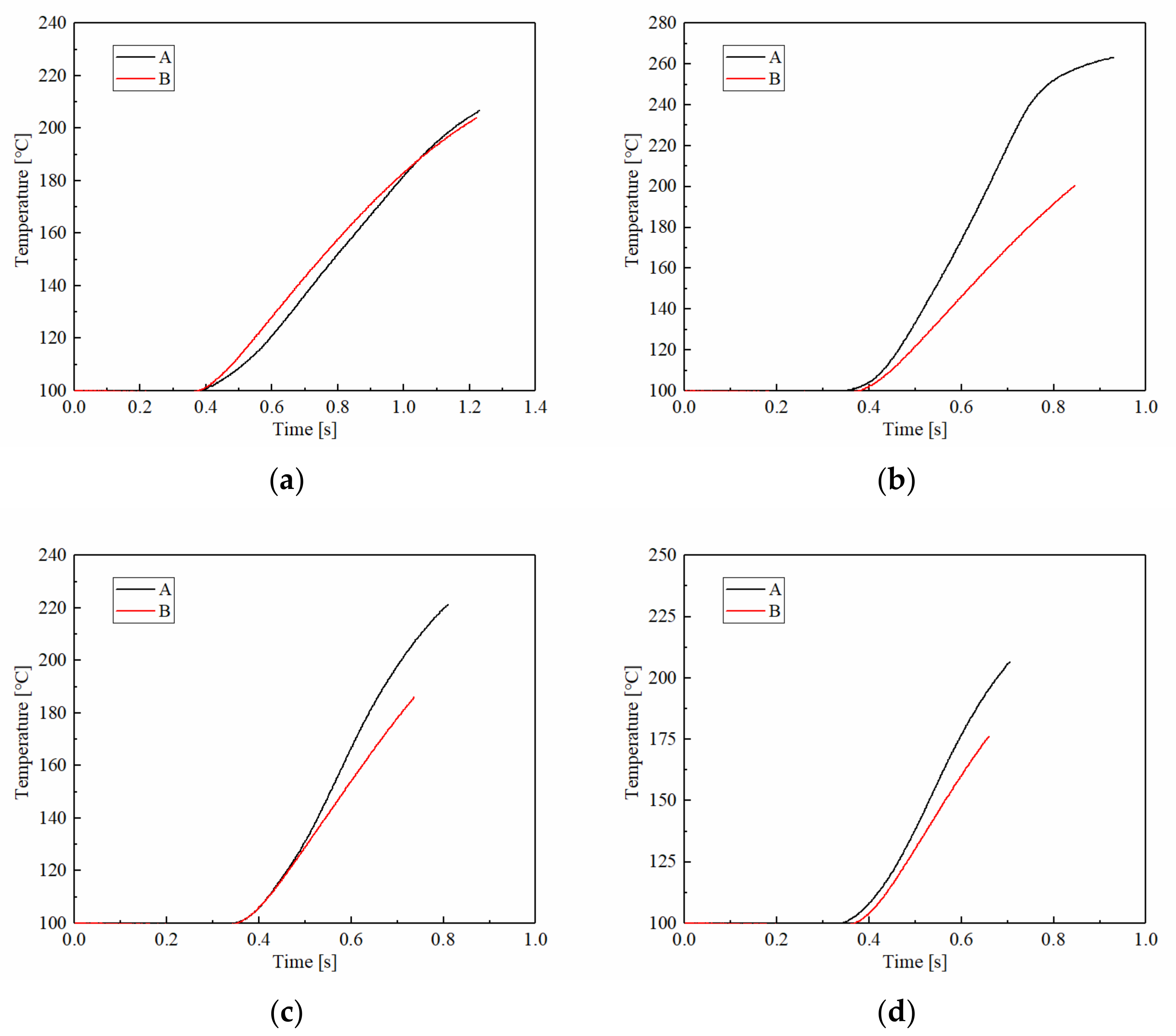 Materials 15 03682 g007