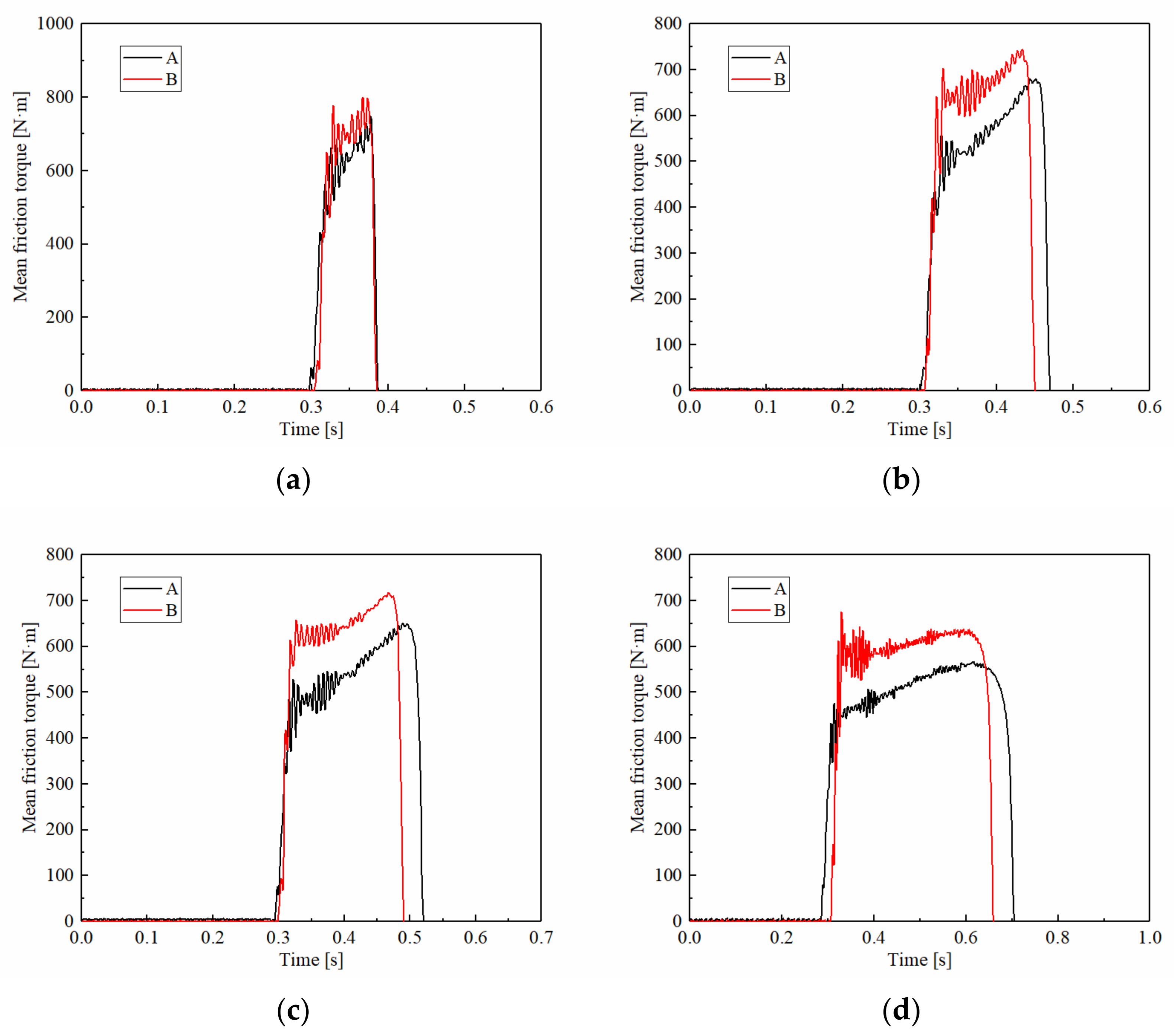 Materials 15 03682 g008
