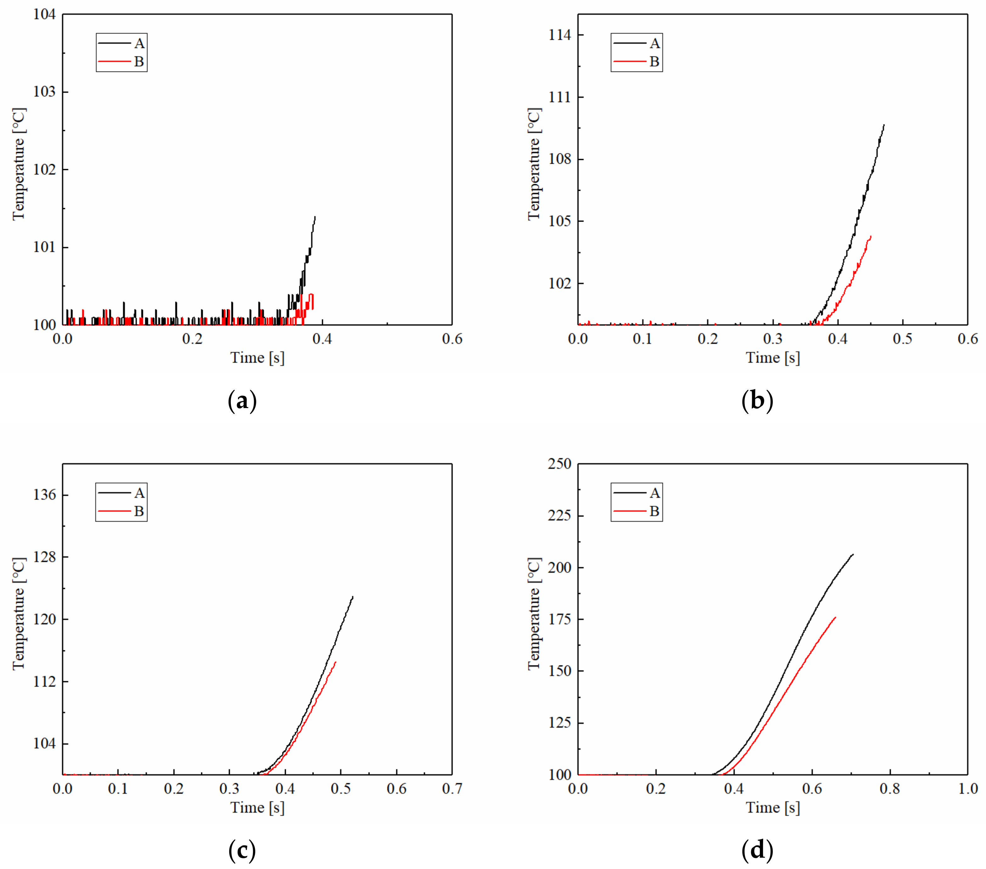 Materials 15 03682 g009