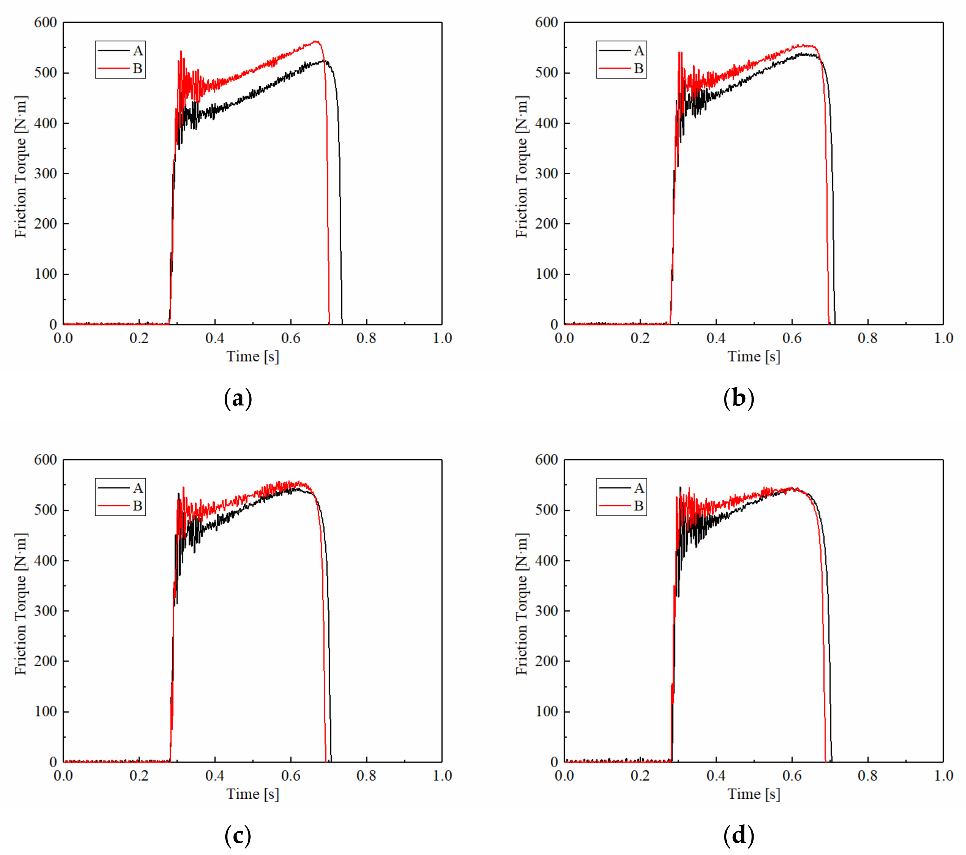 Materials 15 03682 g010