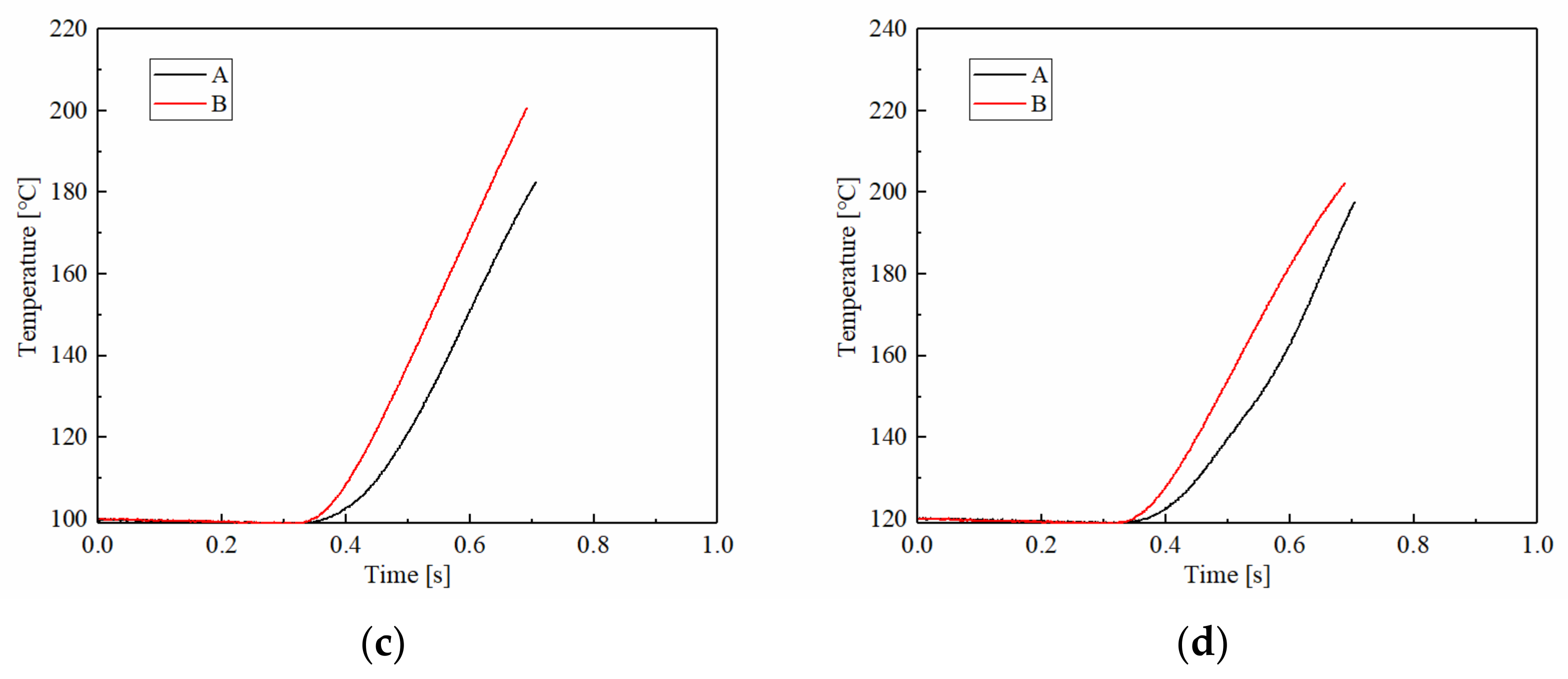 Materials 15 03682 g011b