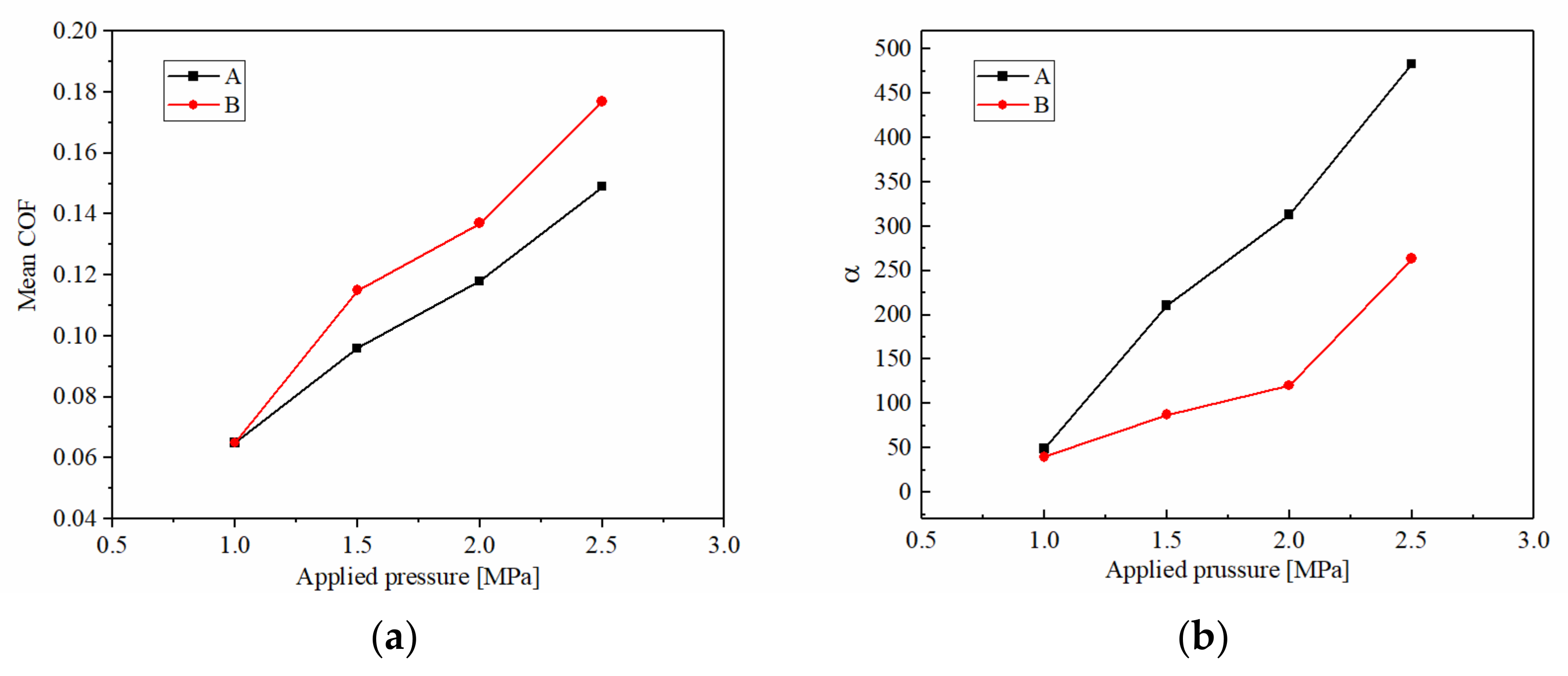 Materials 15 03682 g012a