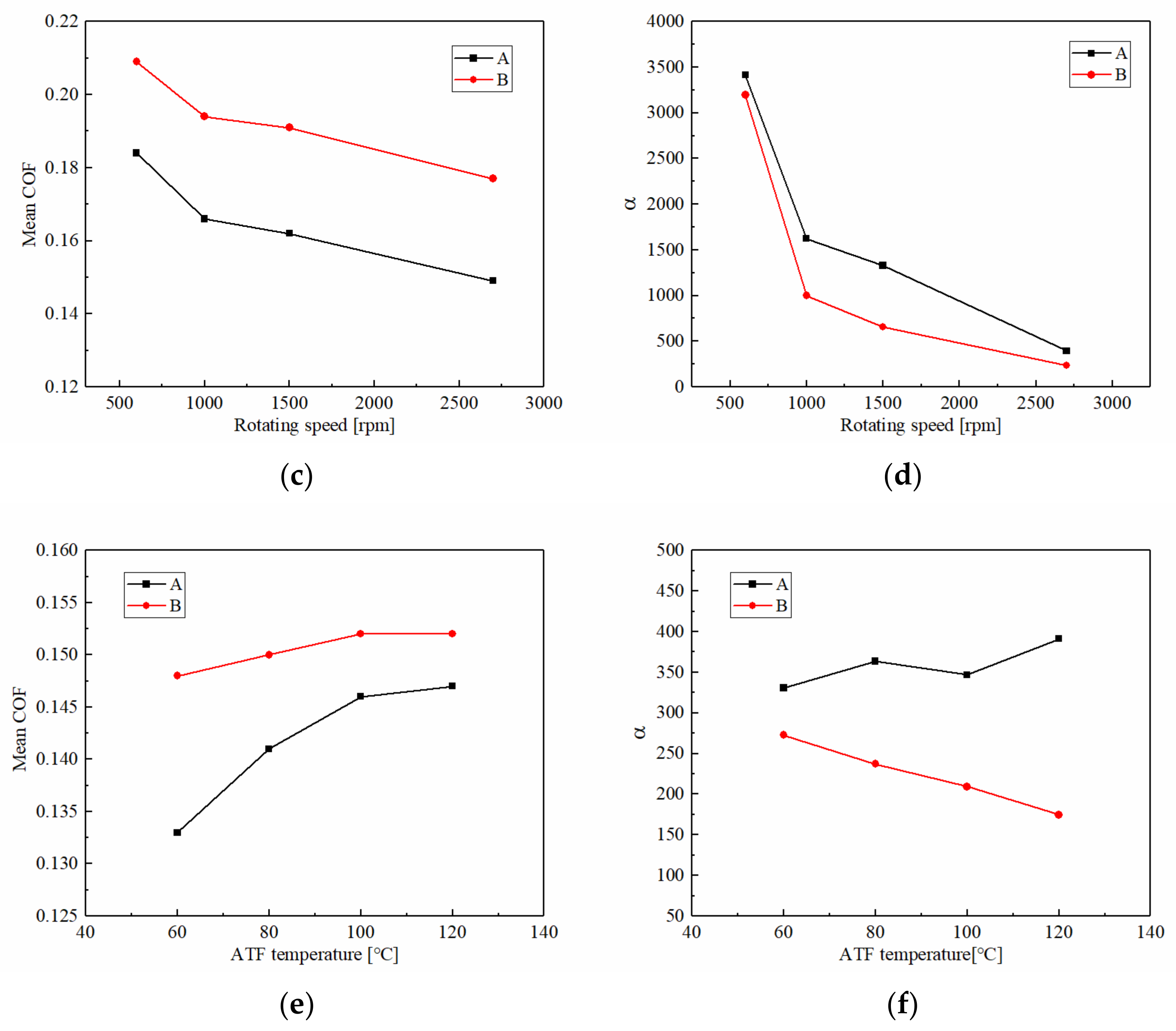 Materials 15 03682 g012b
