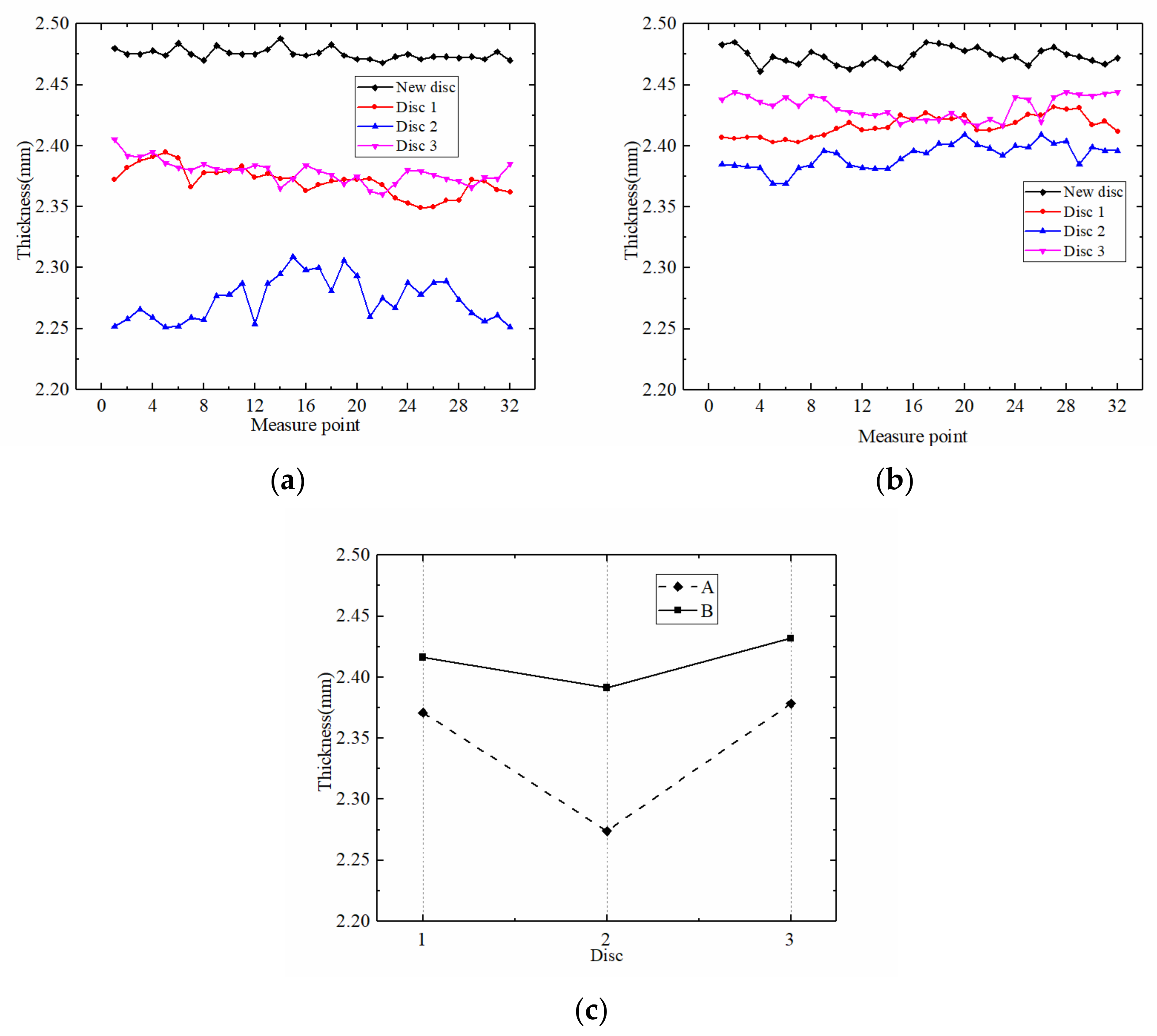 Materials 15 03682 g015