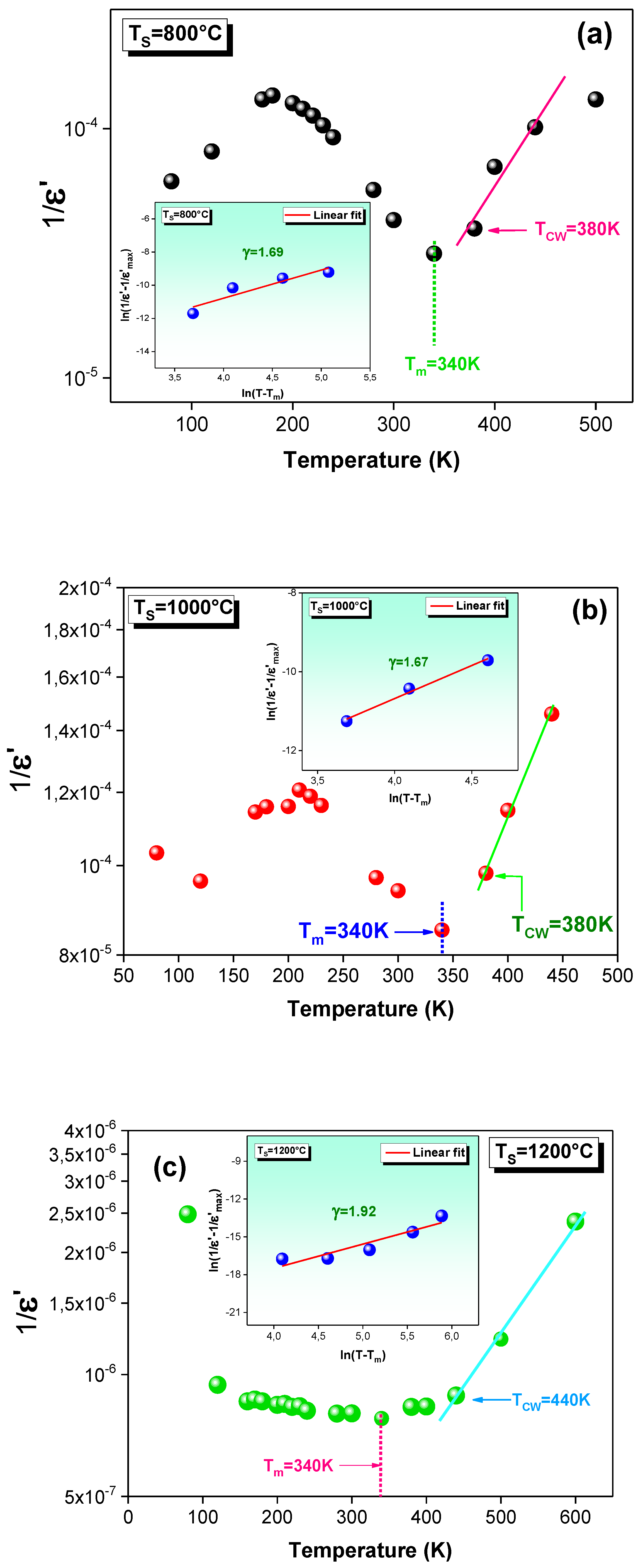 Materials 15 03683 g009