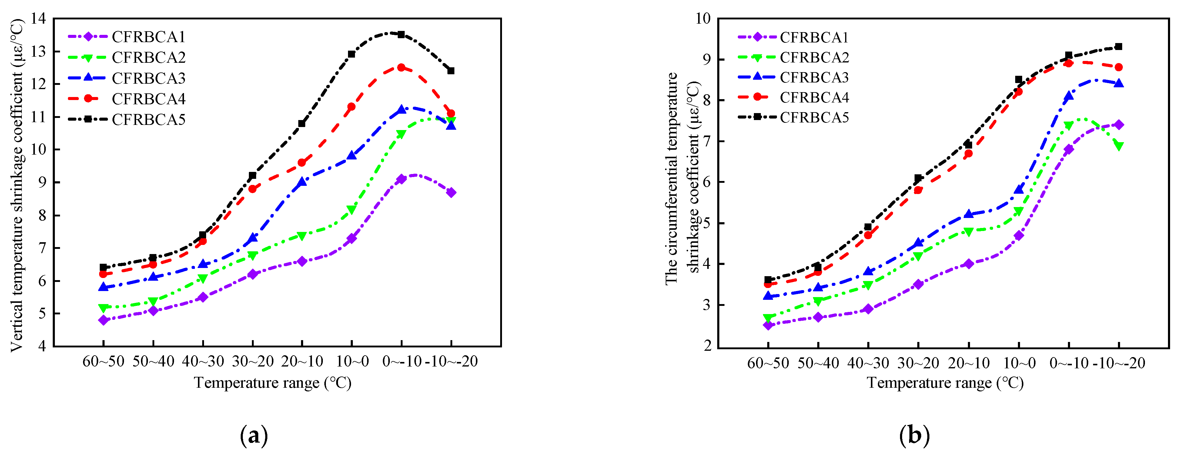 Materials 15 03684 g003