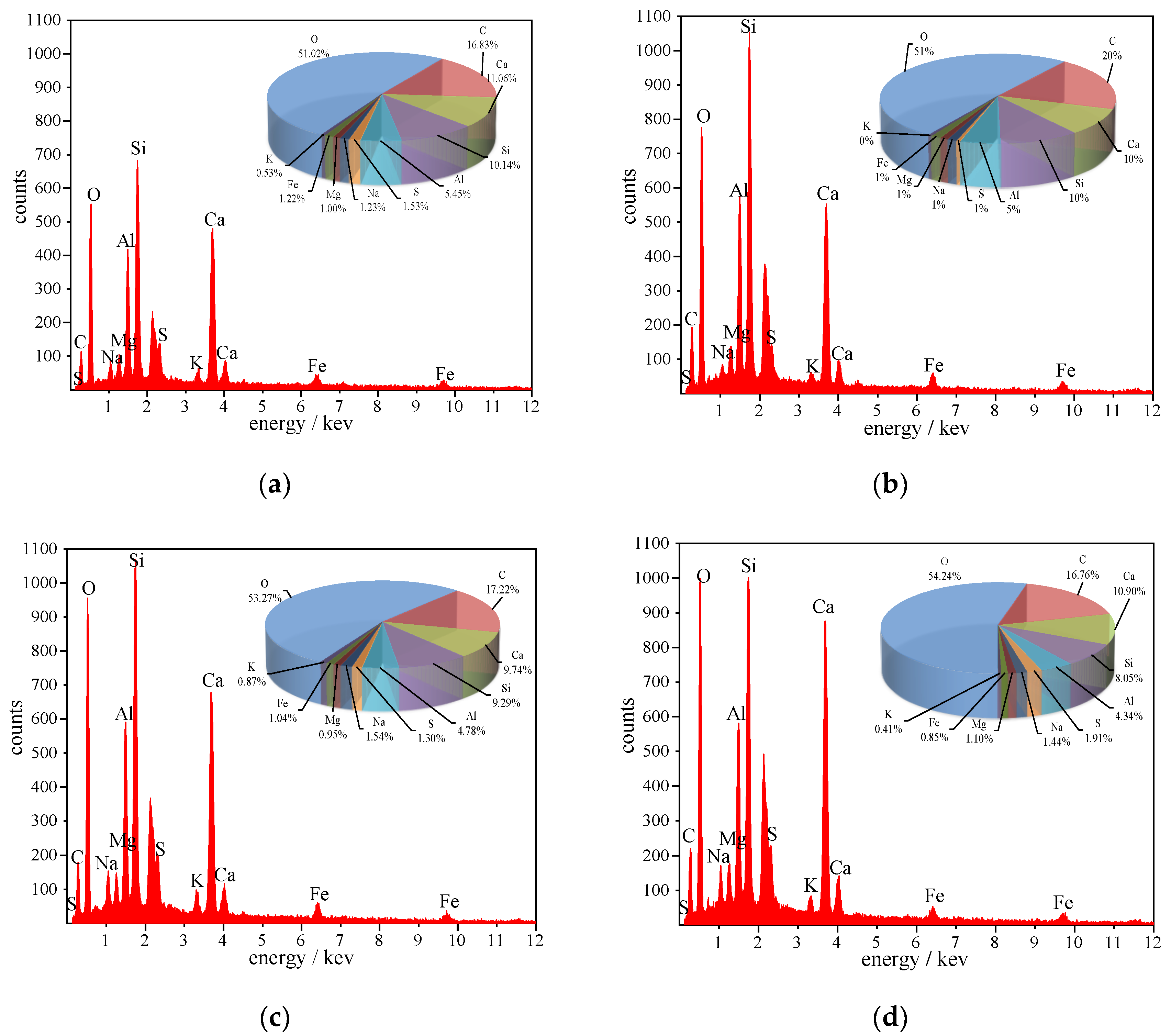 Materials 15 03684 g006