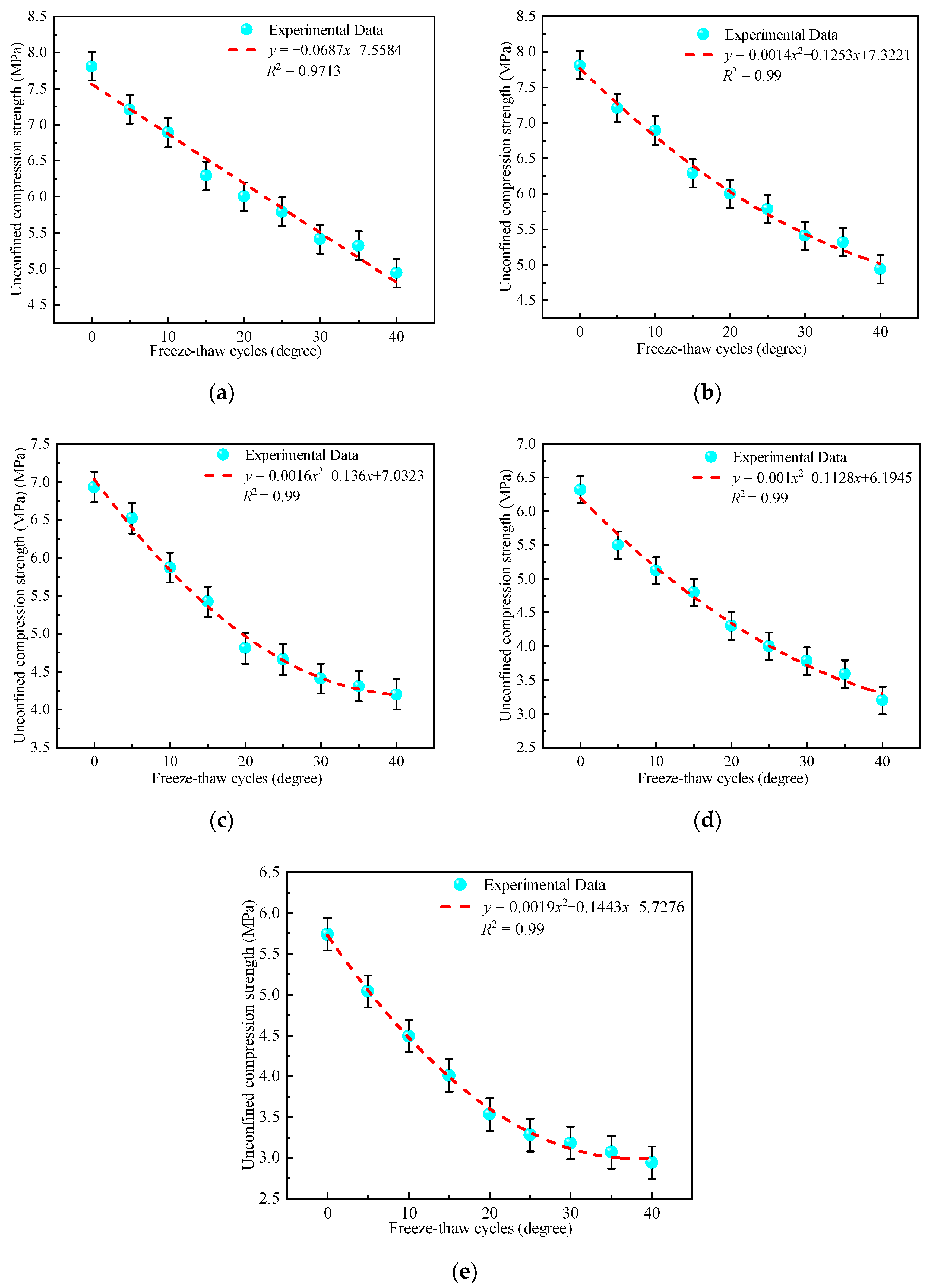 Materials 15 03684 g007