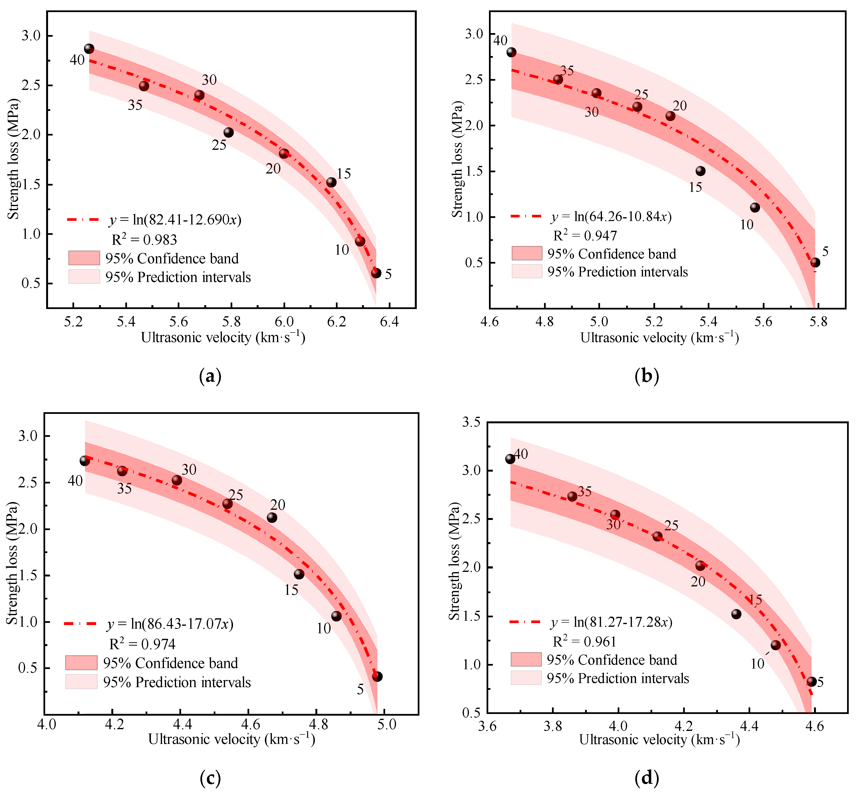Materials 15 03684 g009a