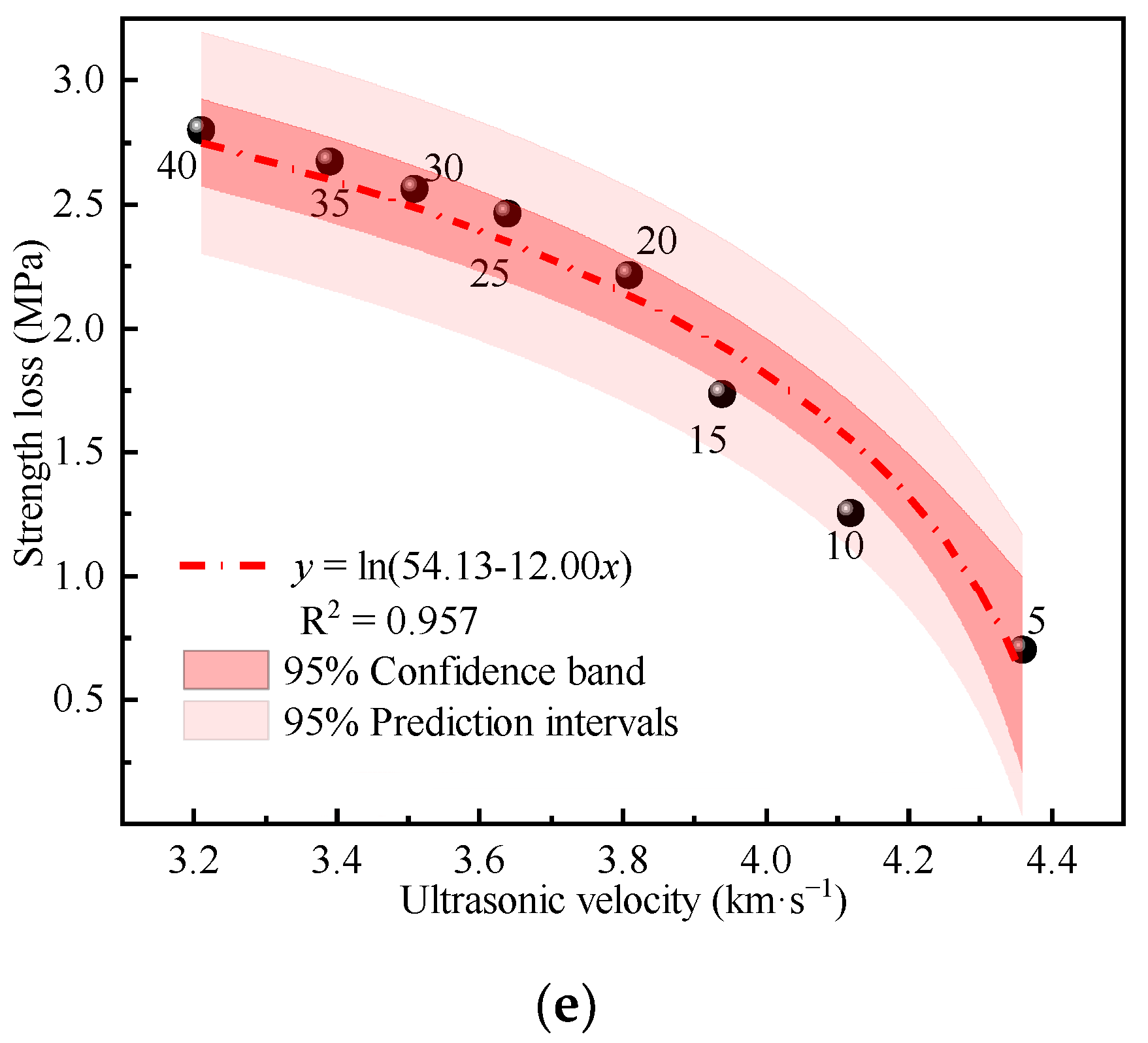 Materials 15 03684 g009b