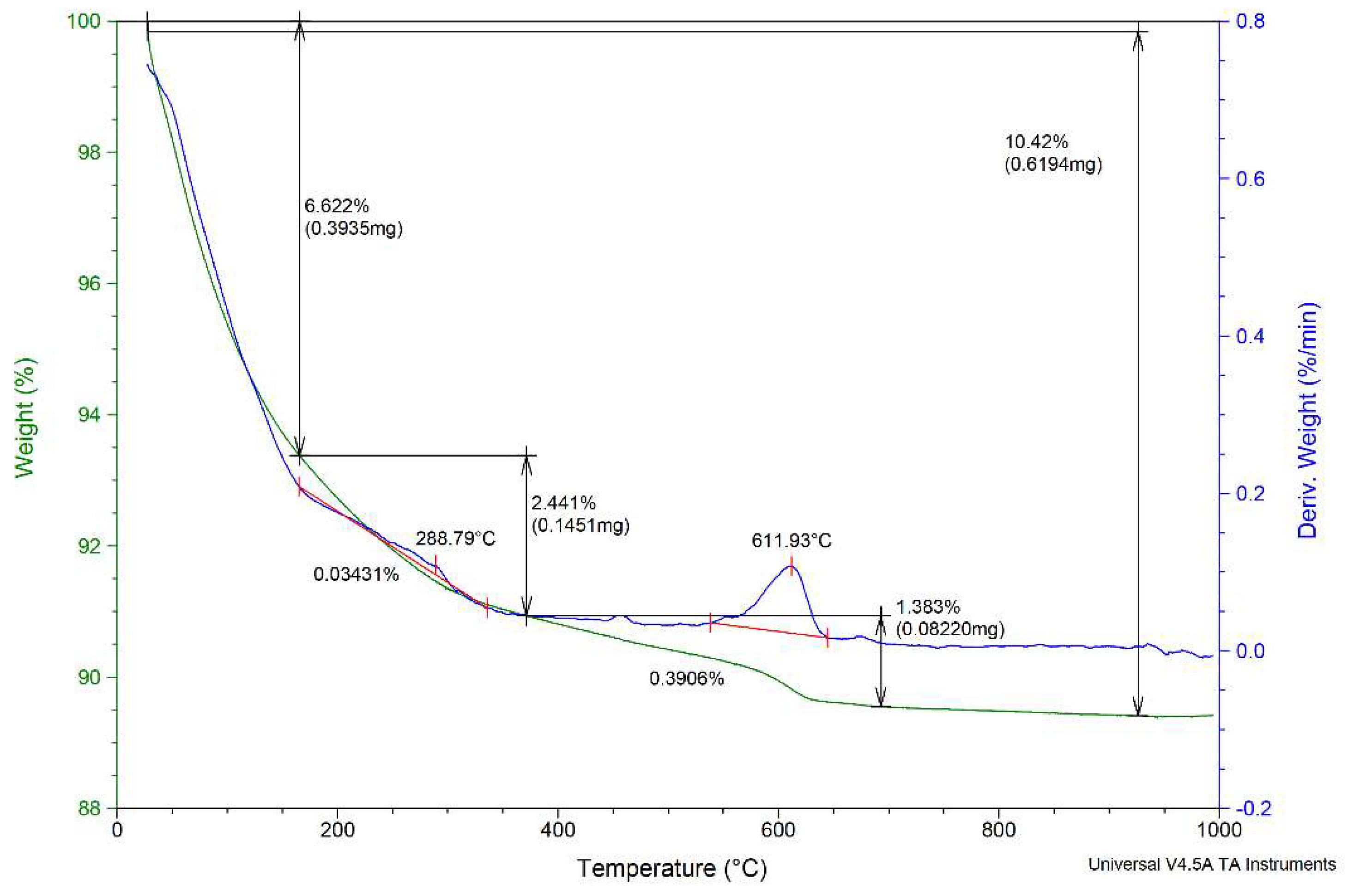 Materials 15 03685 g003