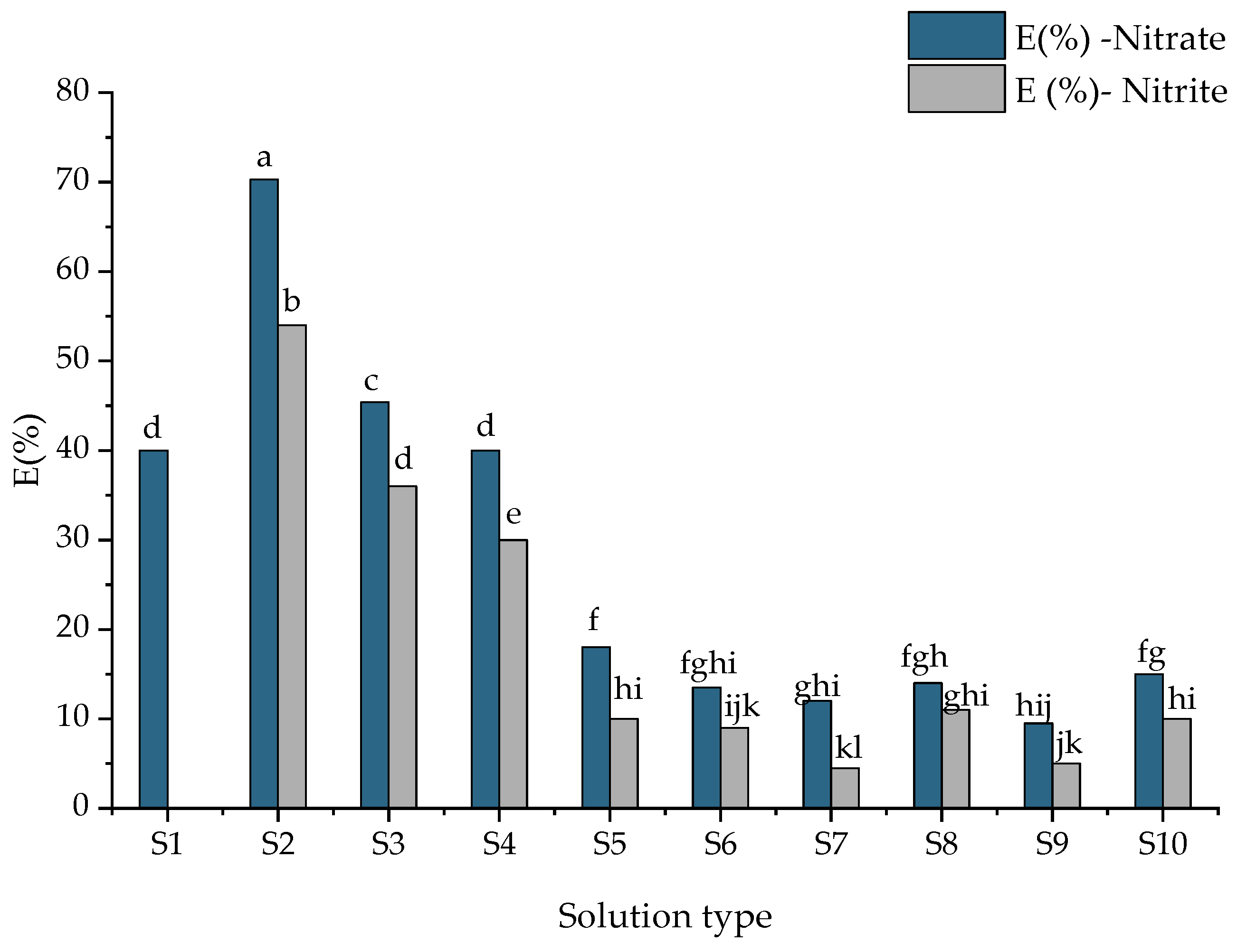 Materials 15 03685 g004