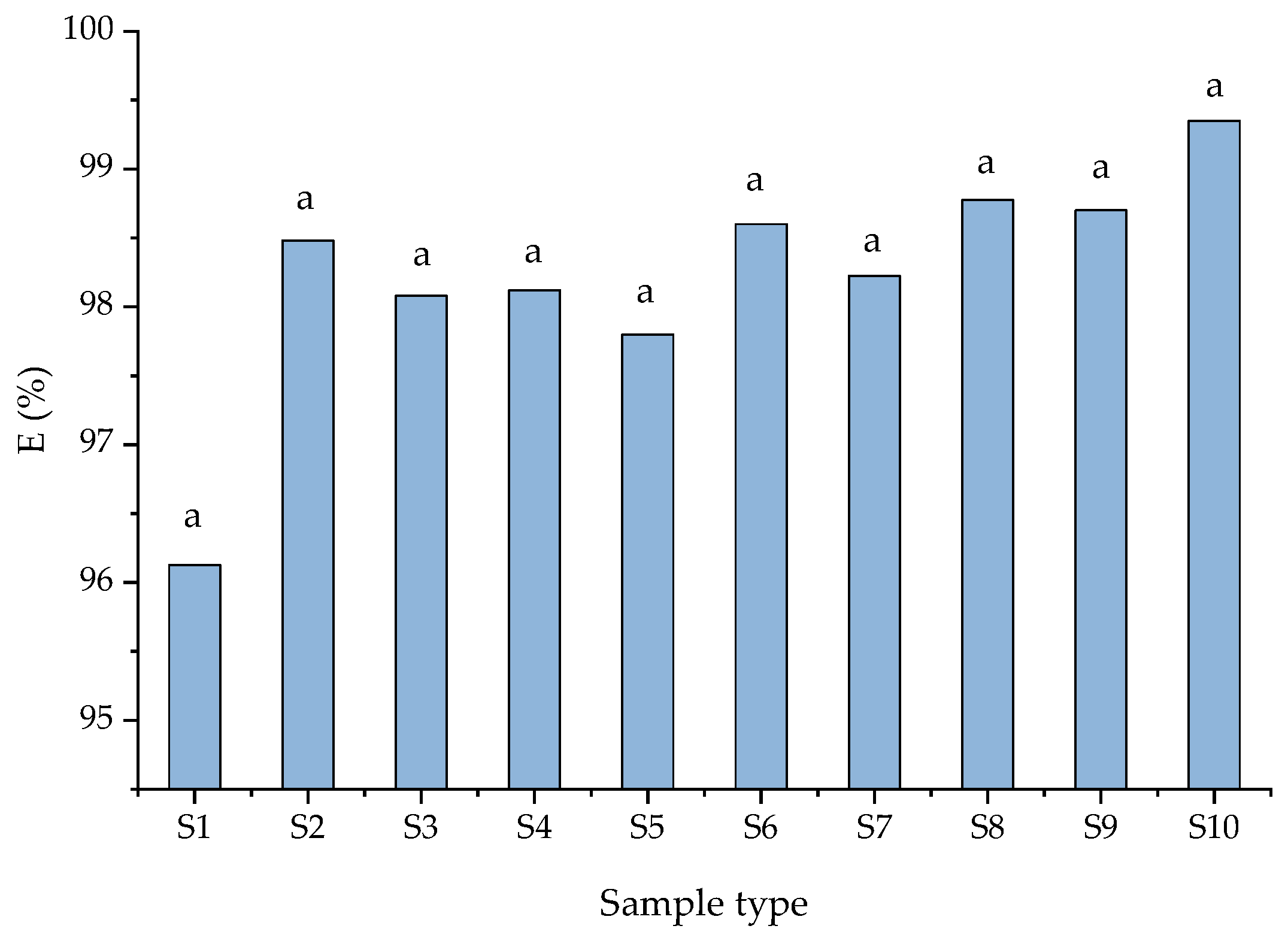 Materials 15 03685 g005