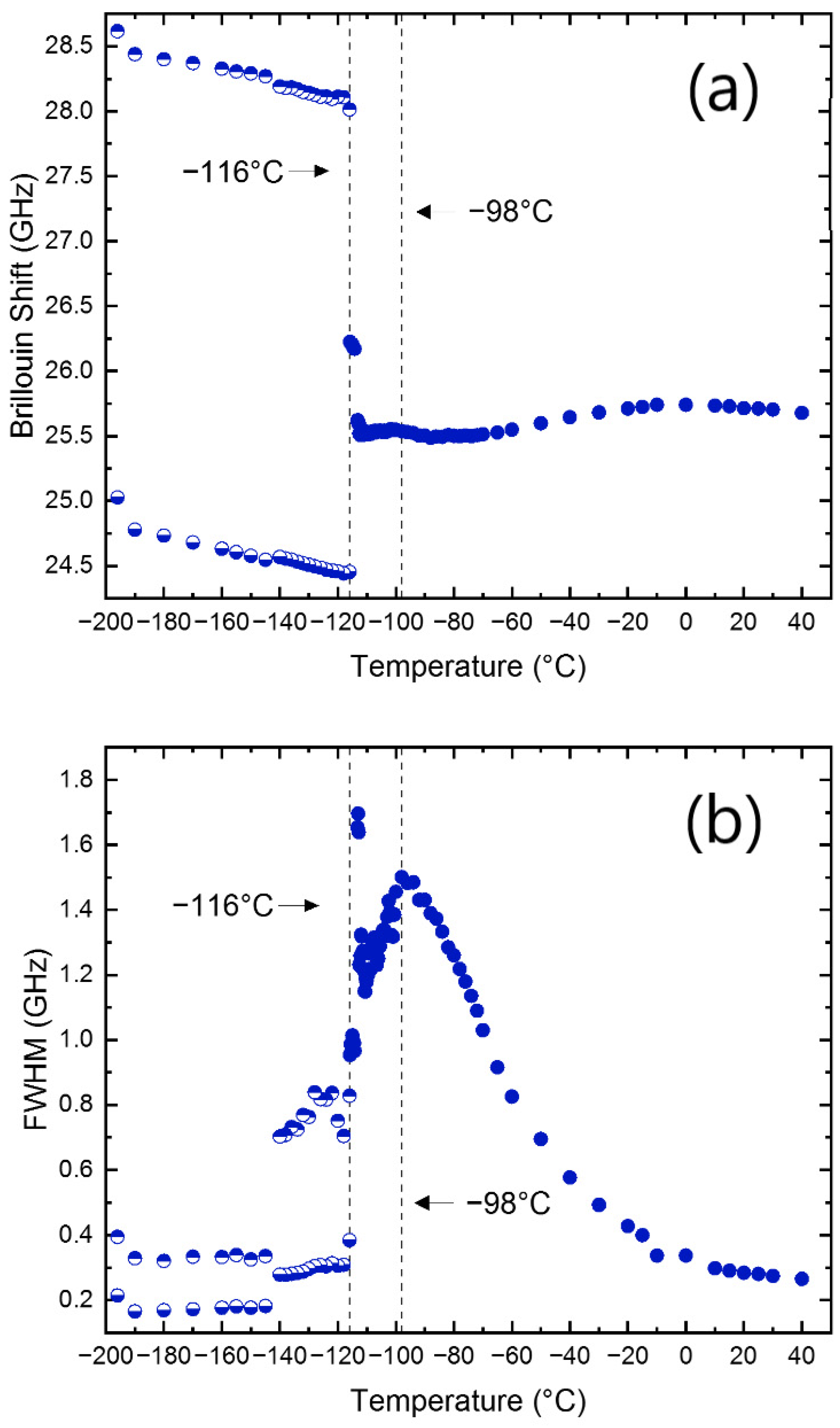 Materials 15 03692 g003