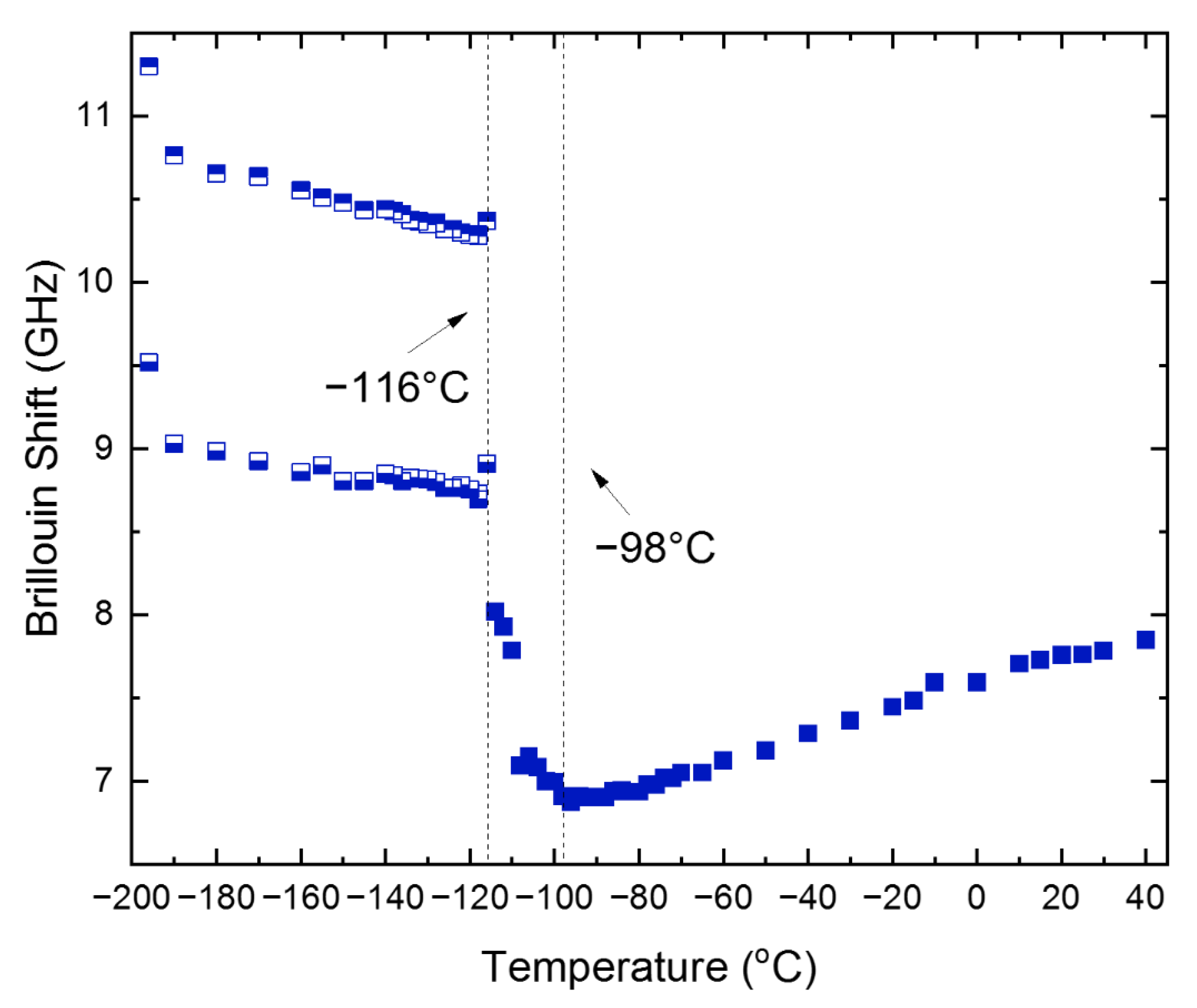 Materials 15 03692 g004