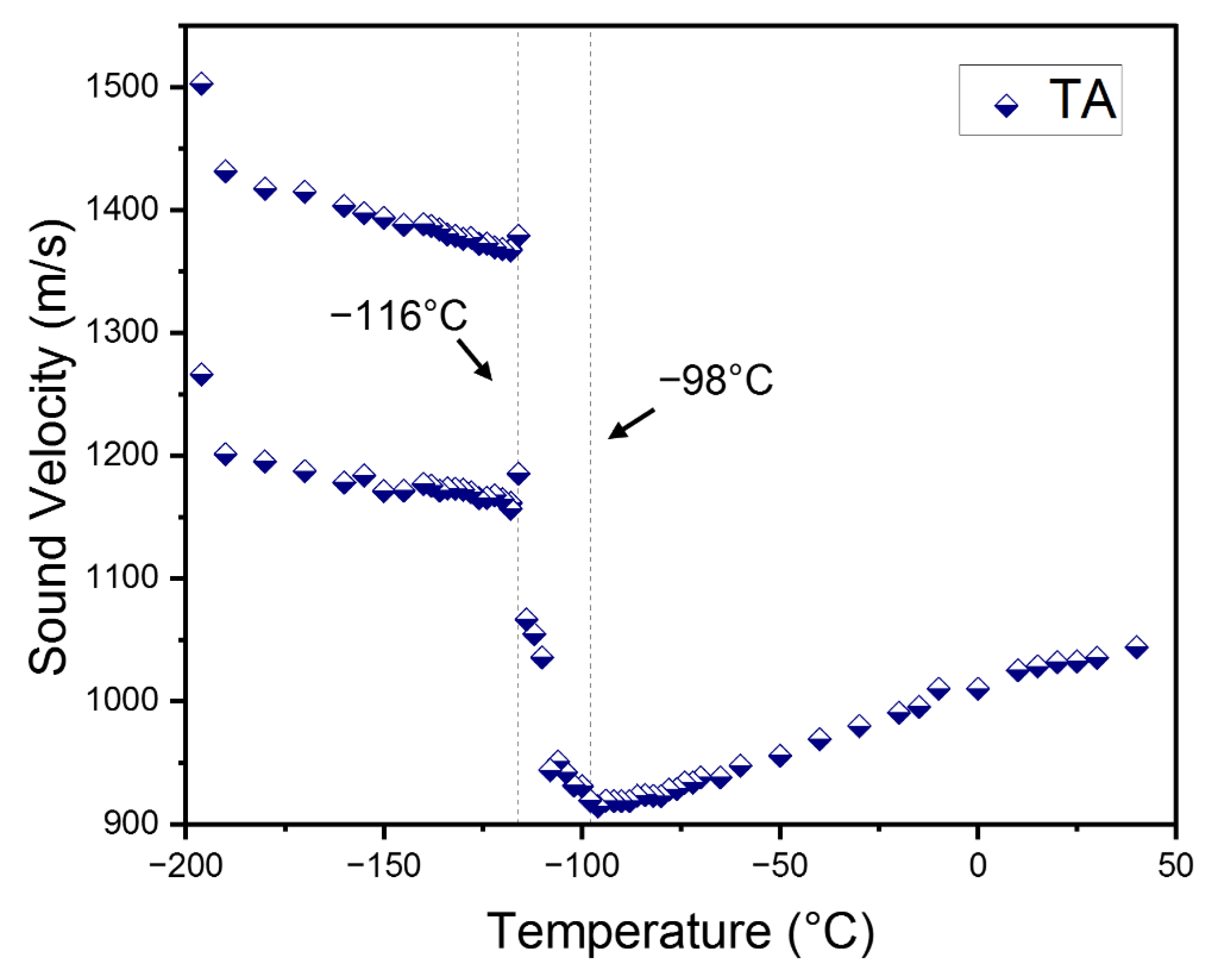 Materials 15 03692 g006