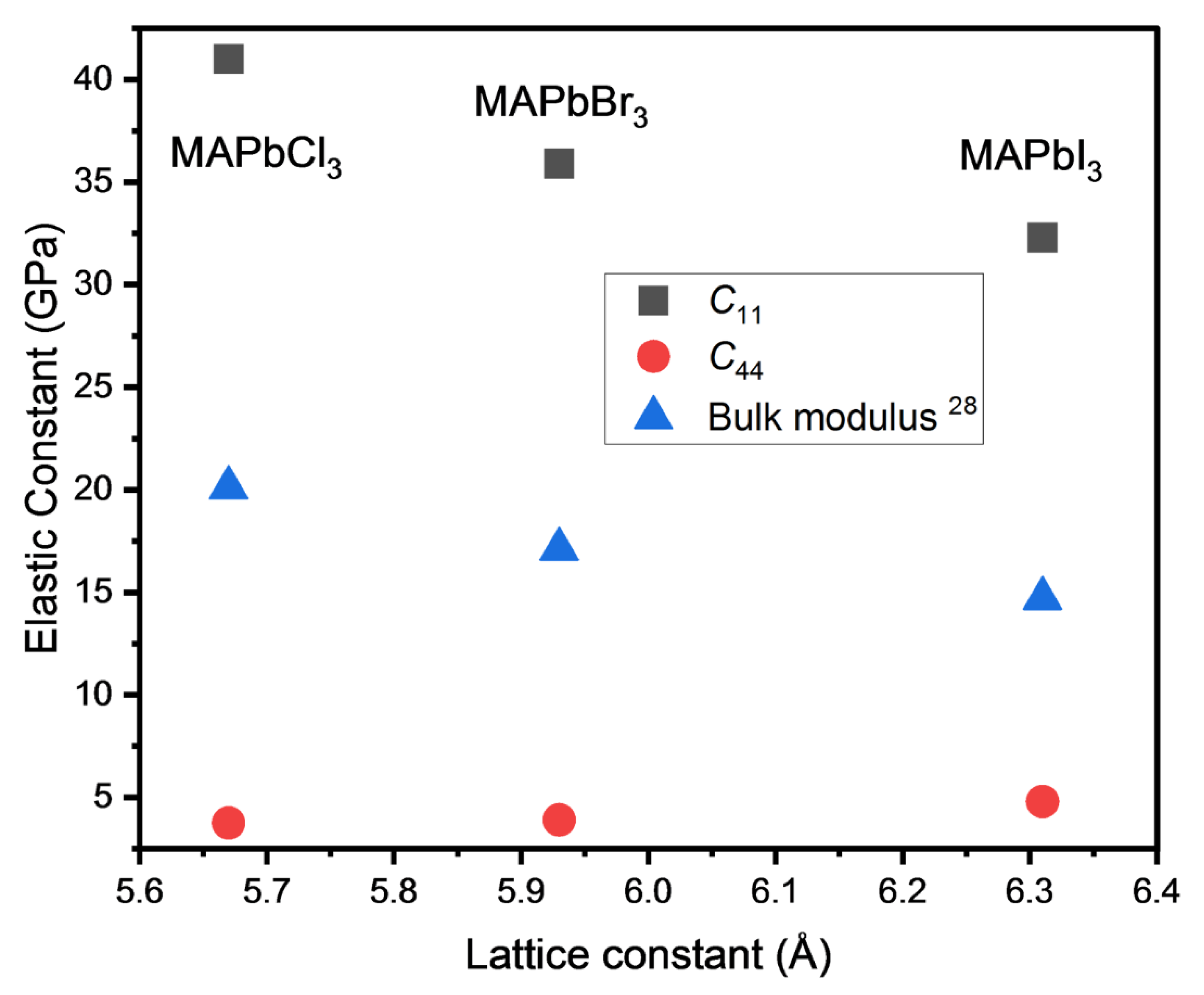 Materials 15 03692 g007