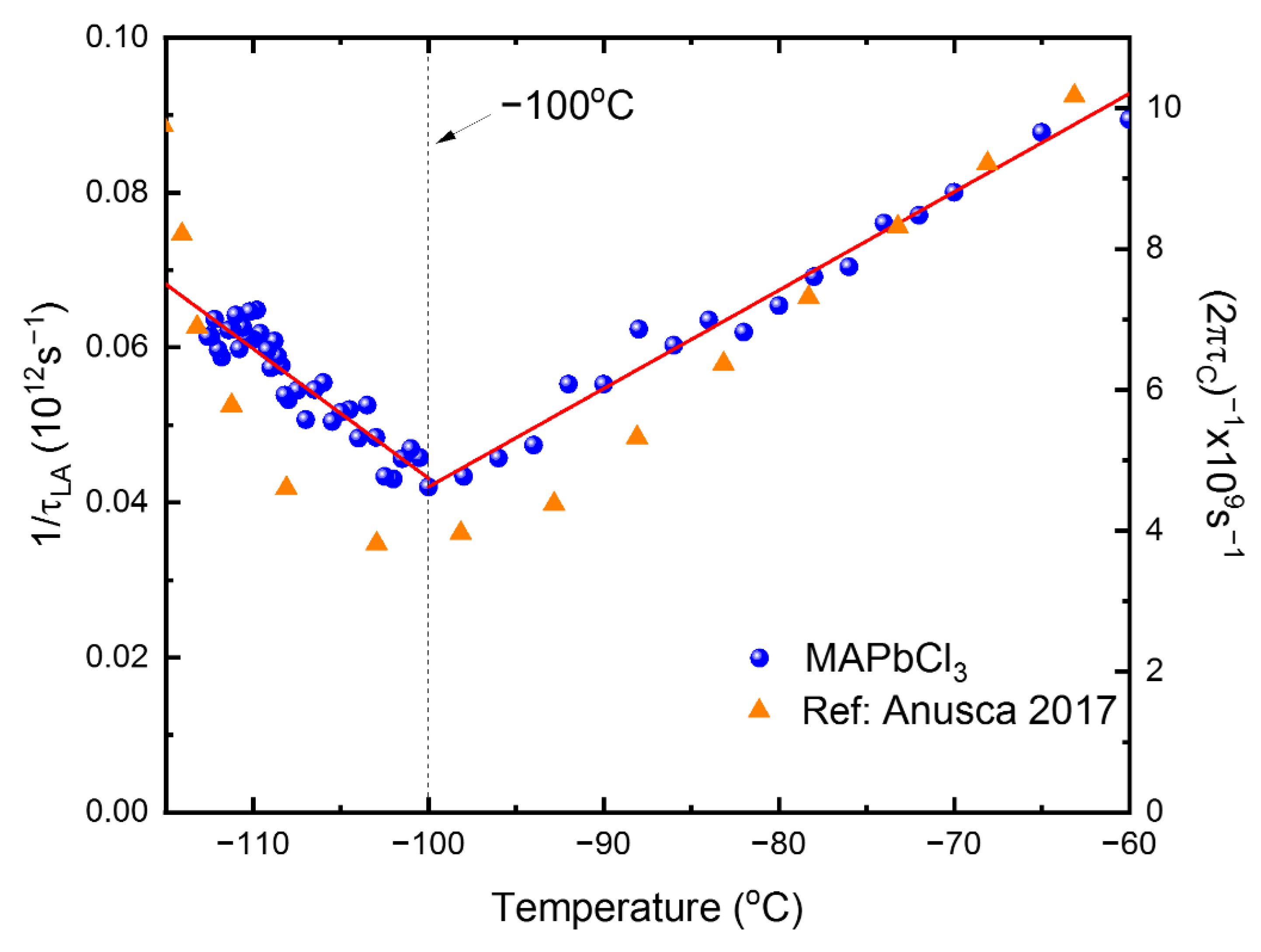 Materials 15 03692 g009