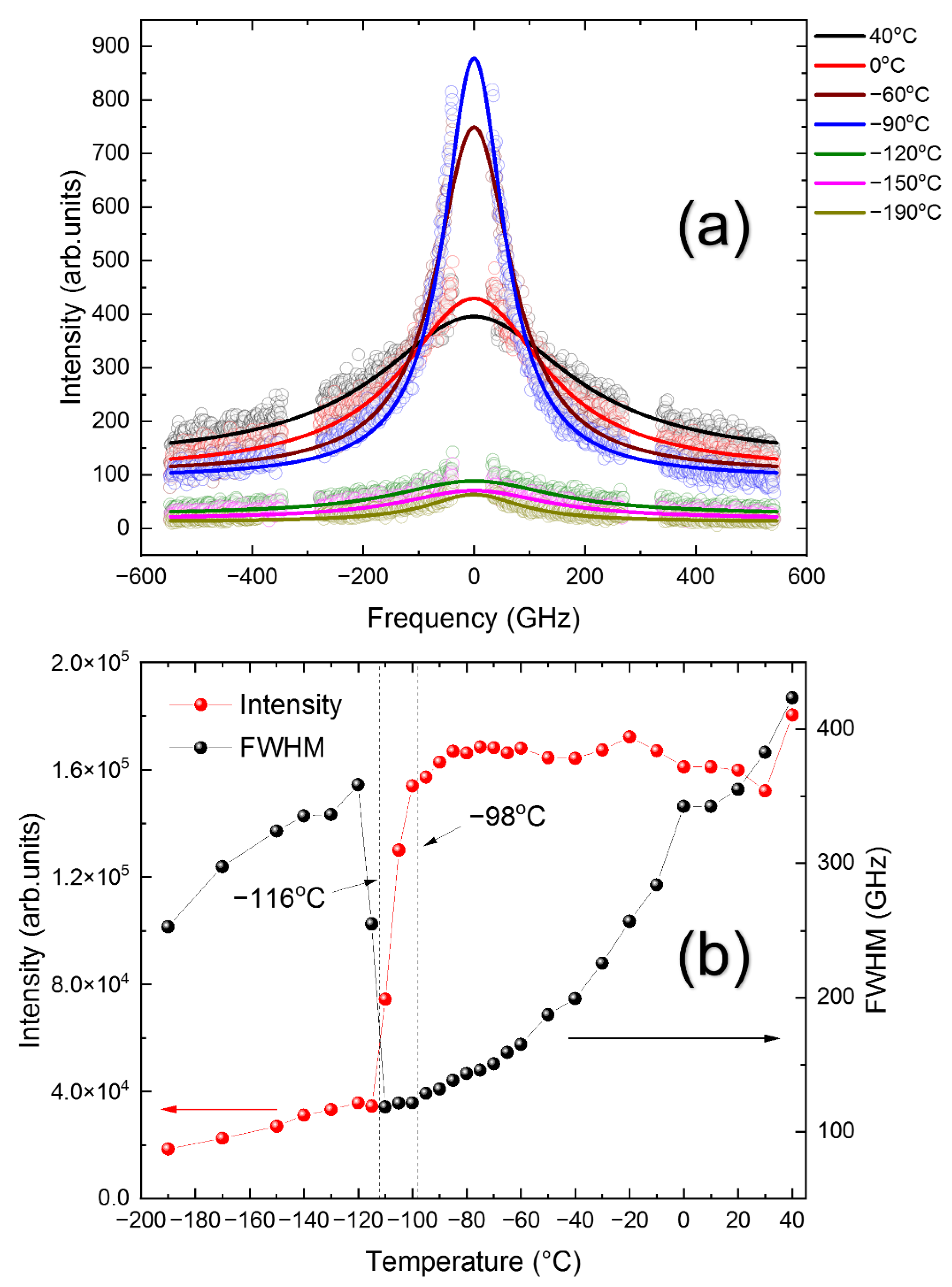 Materials 15 03692 g010