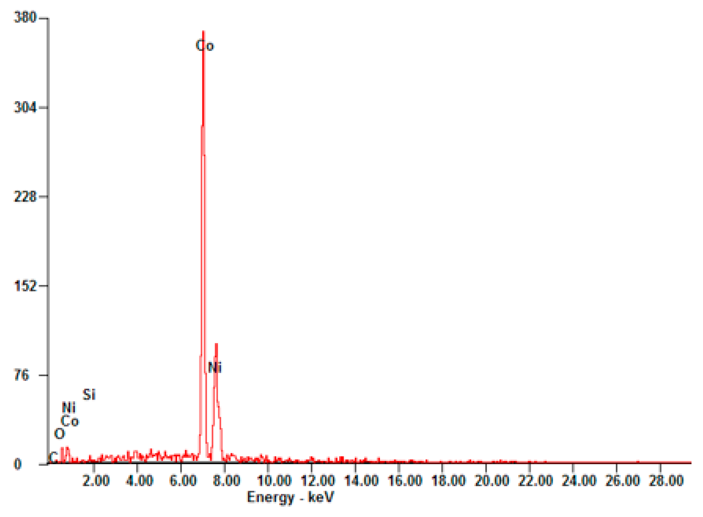 Materials 15 03695 g001