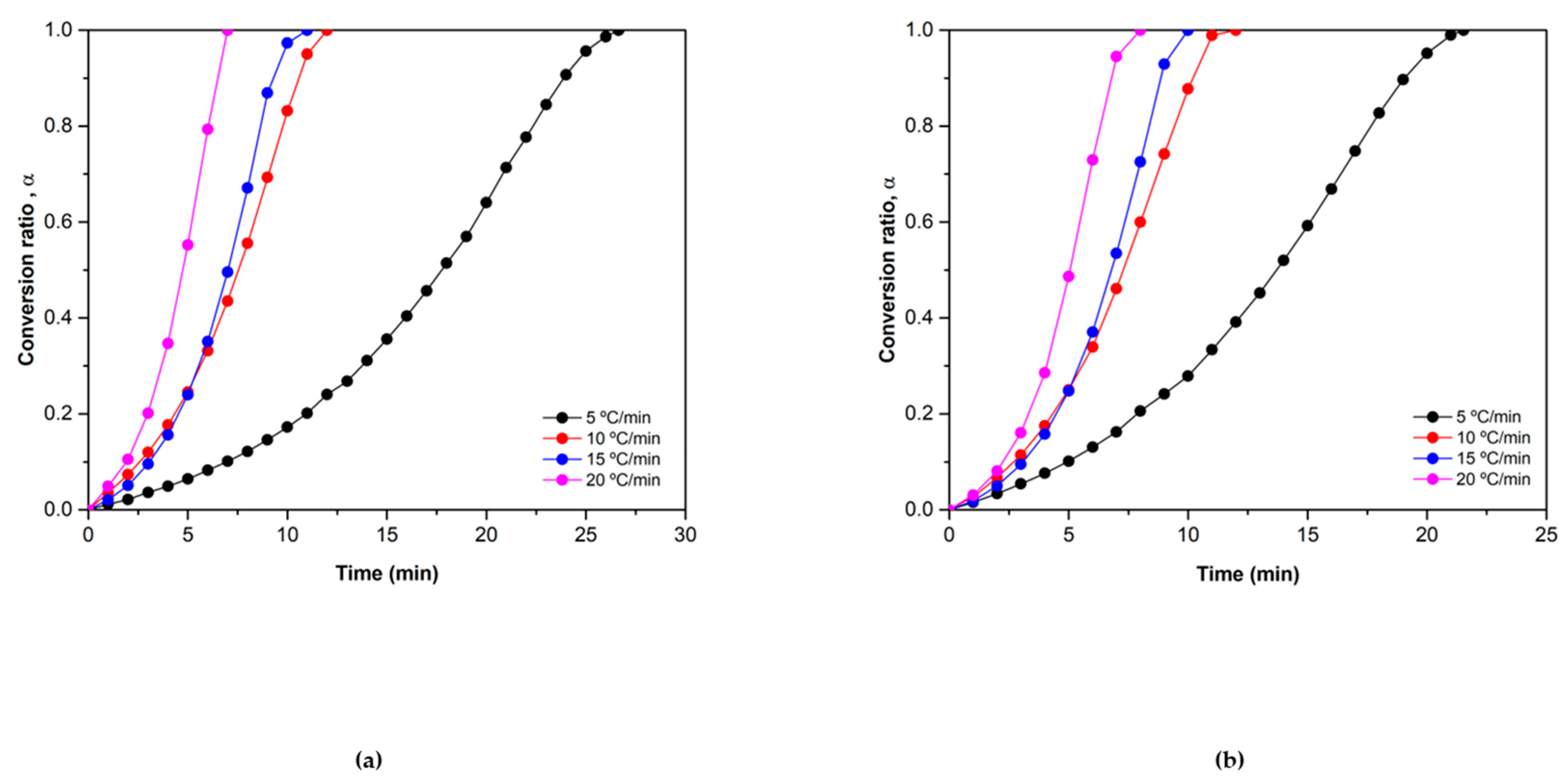 Materials 15 03695 g002