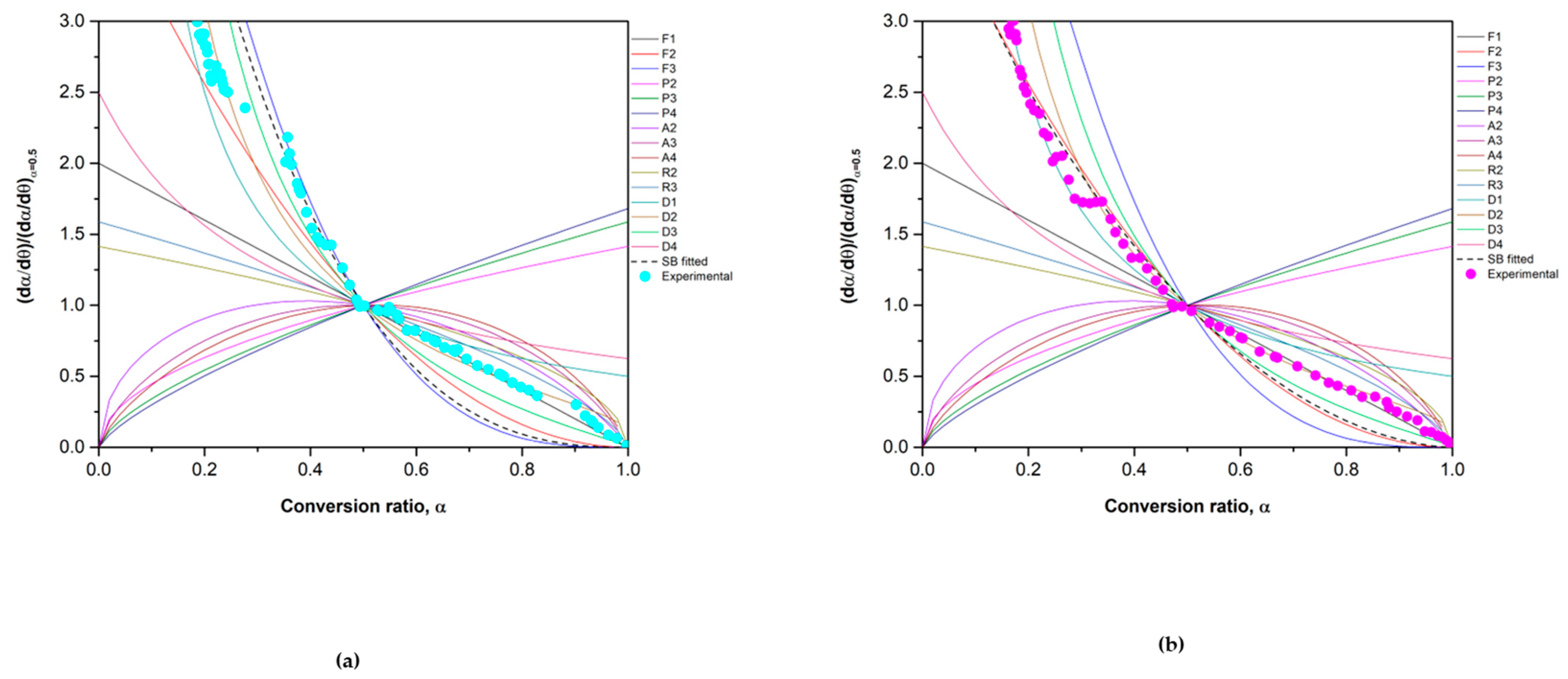 Materials 15 03695 g005