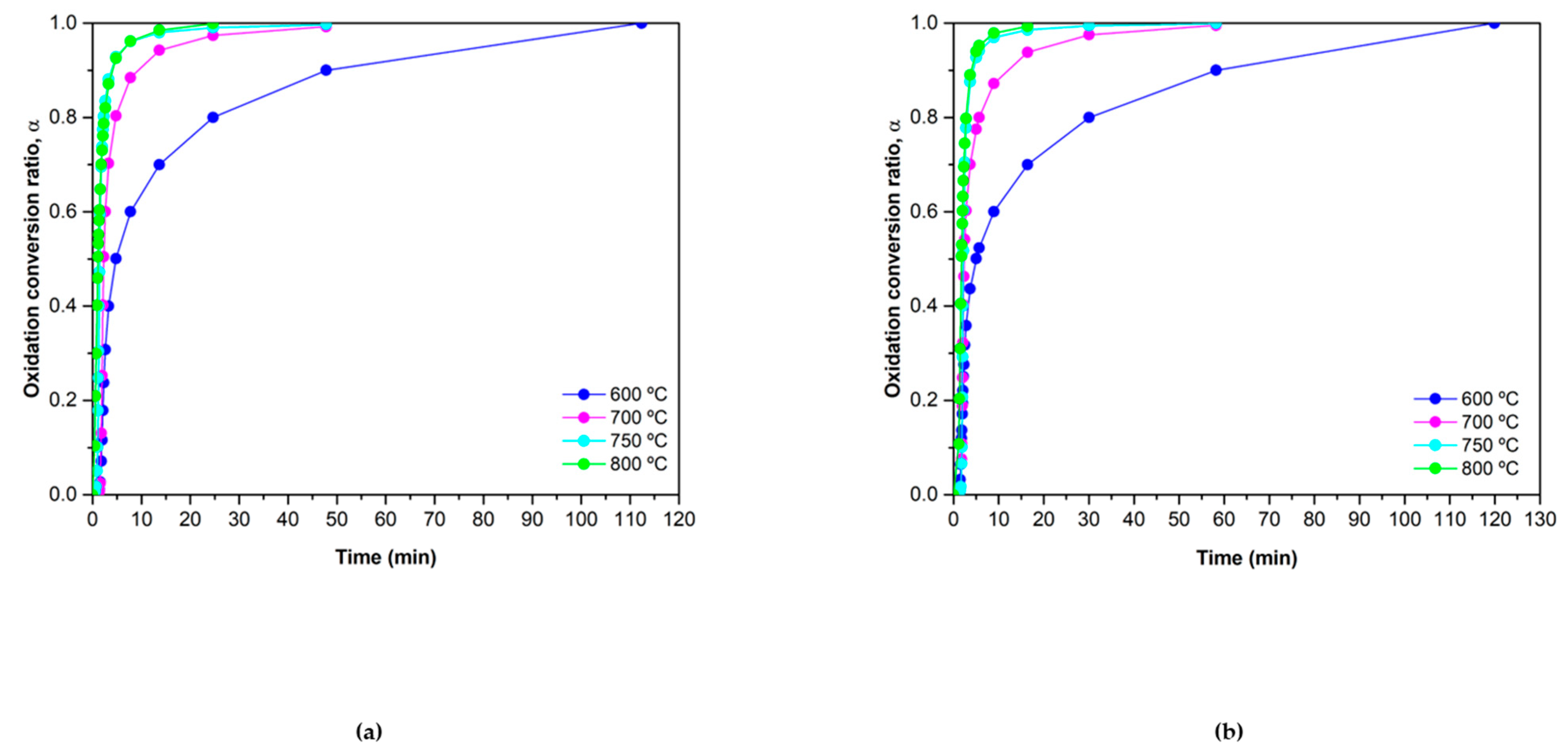 Materials 15 03695 g006