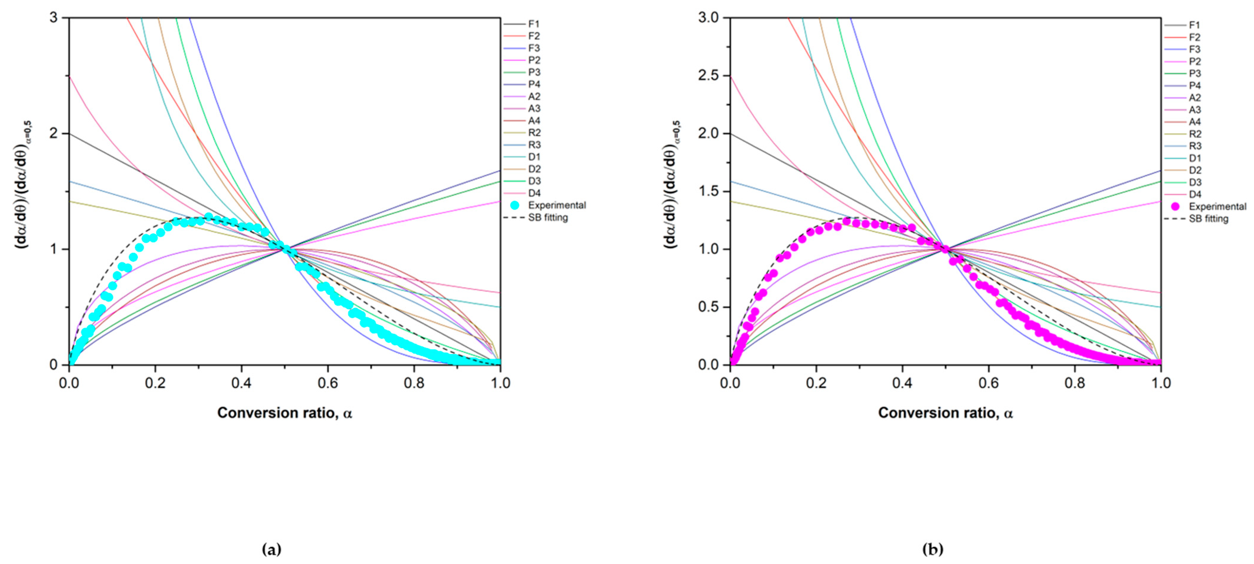 Materials 15 03695 g007