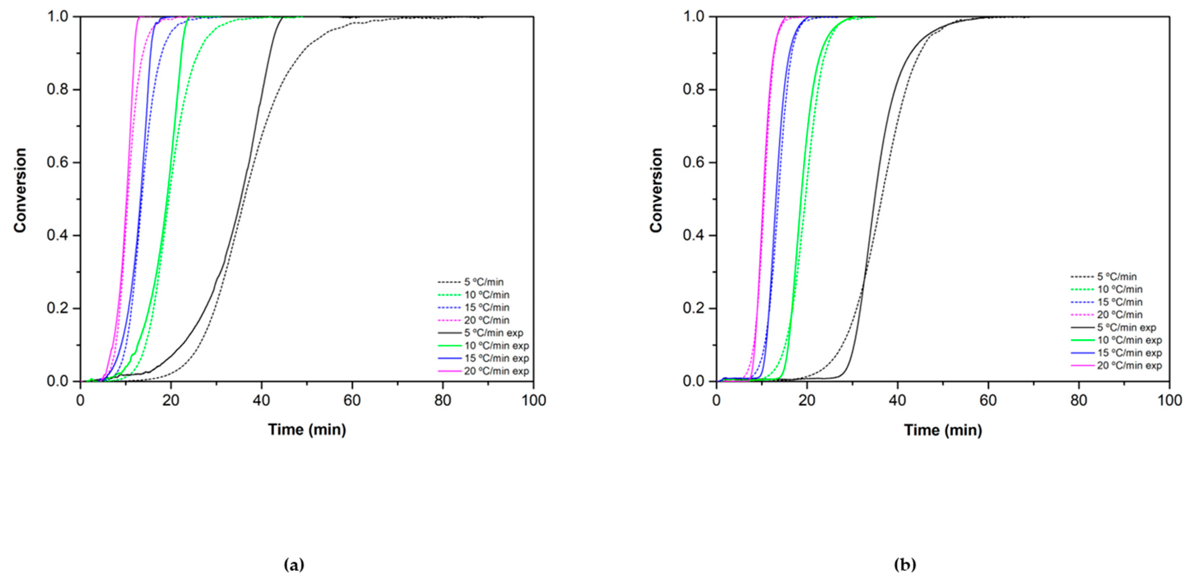 Materials 15 03695 g010