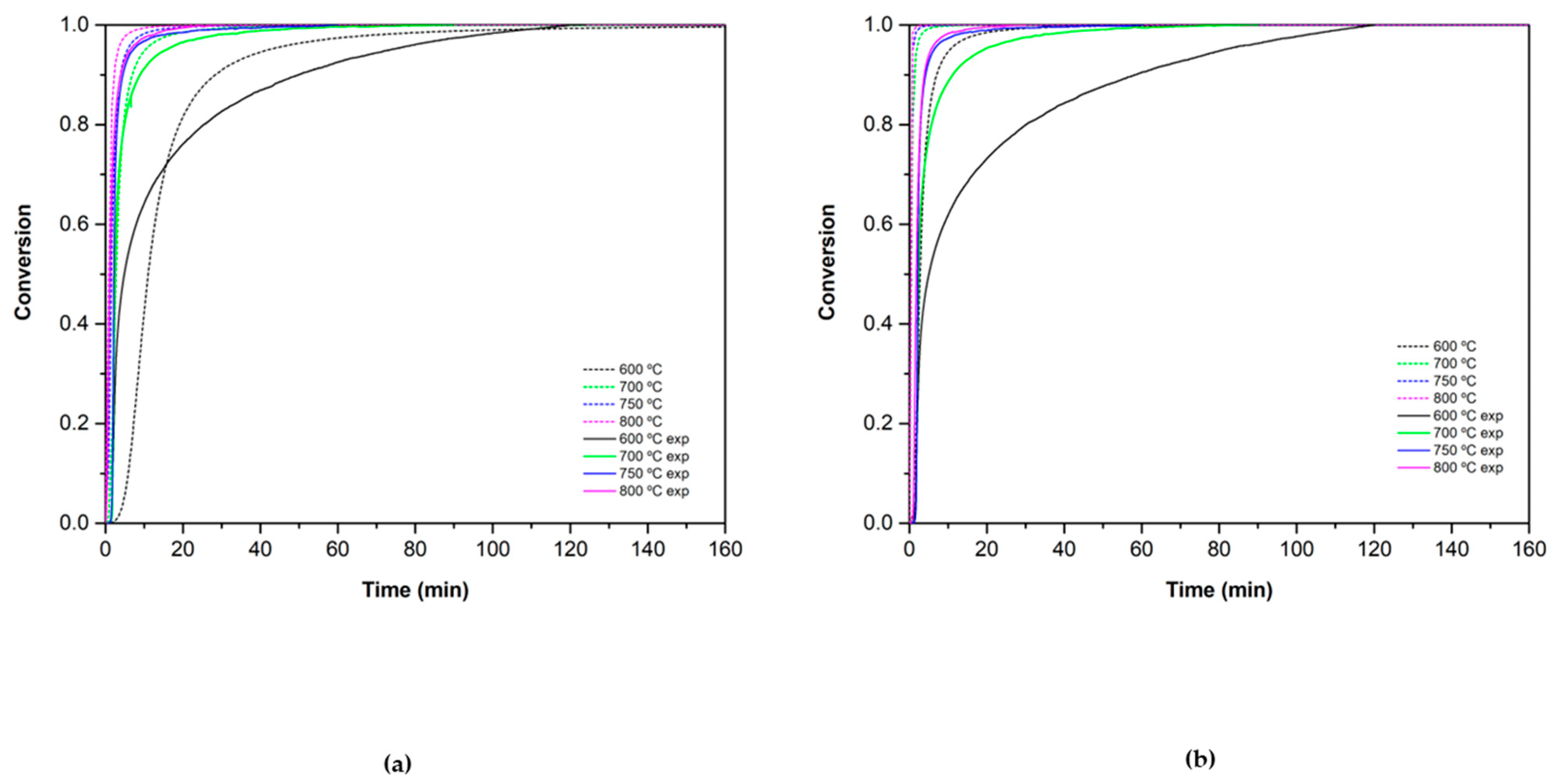 Materials 15 03695 g011
