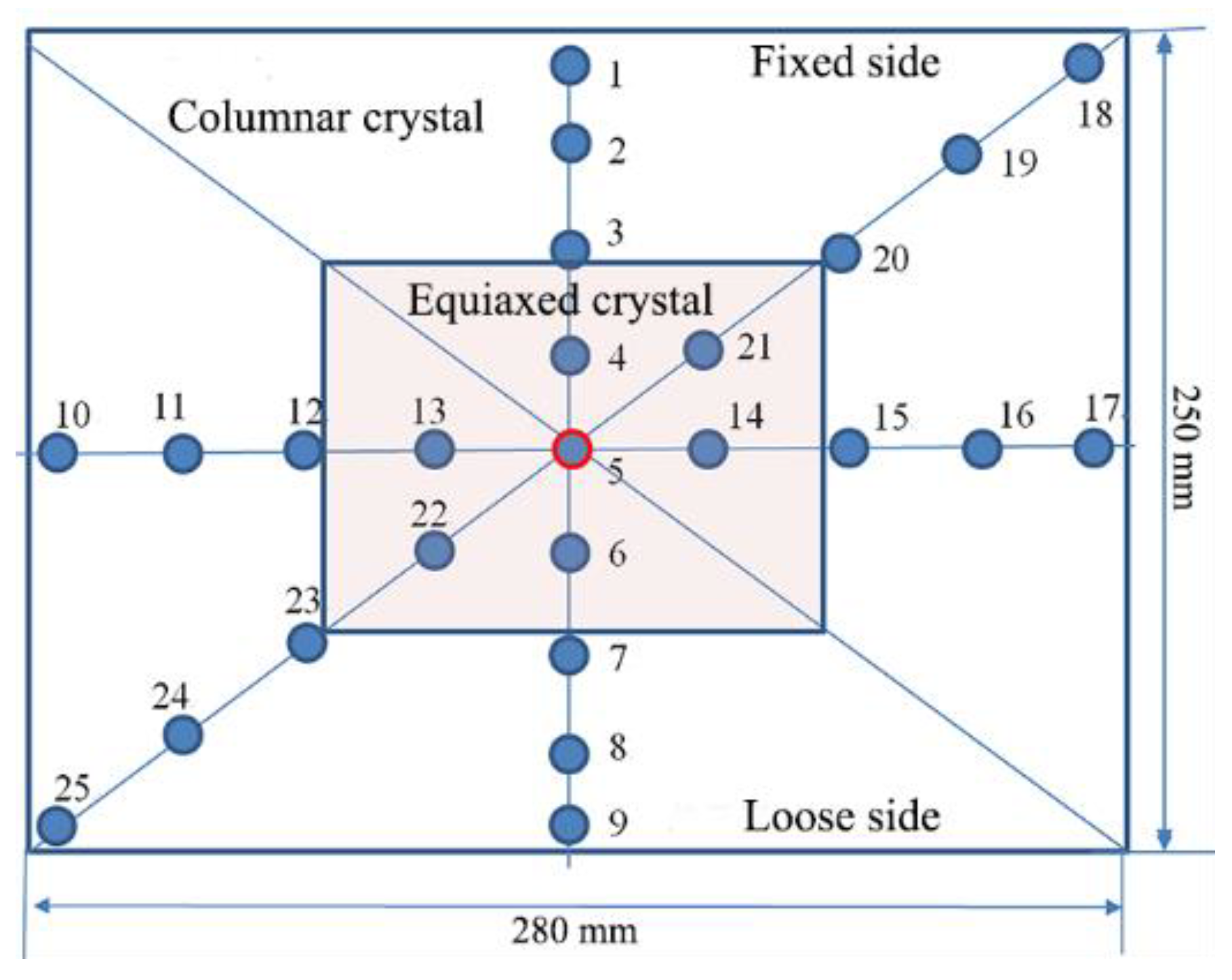 Materials 15 03698 g009 Materials 15 03698 g009