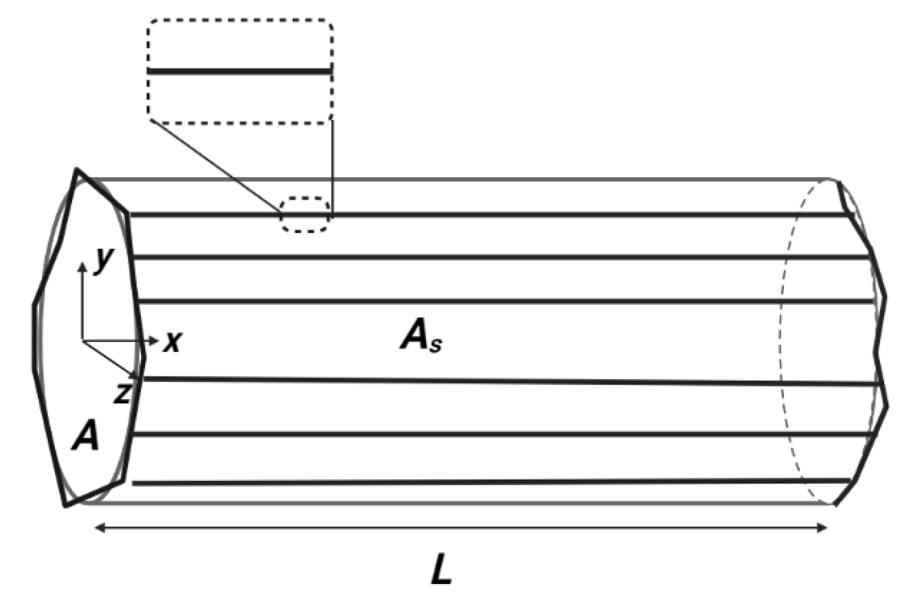 Materials 15 03700 g007