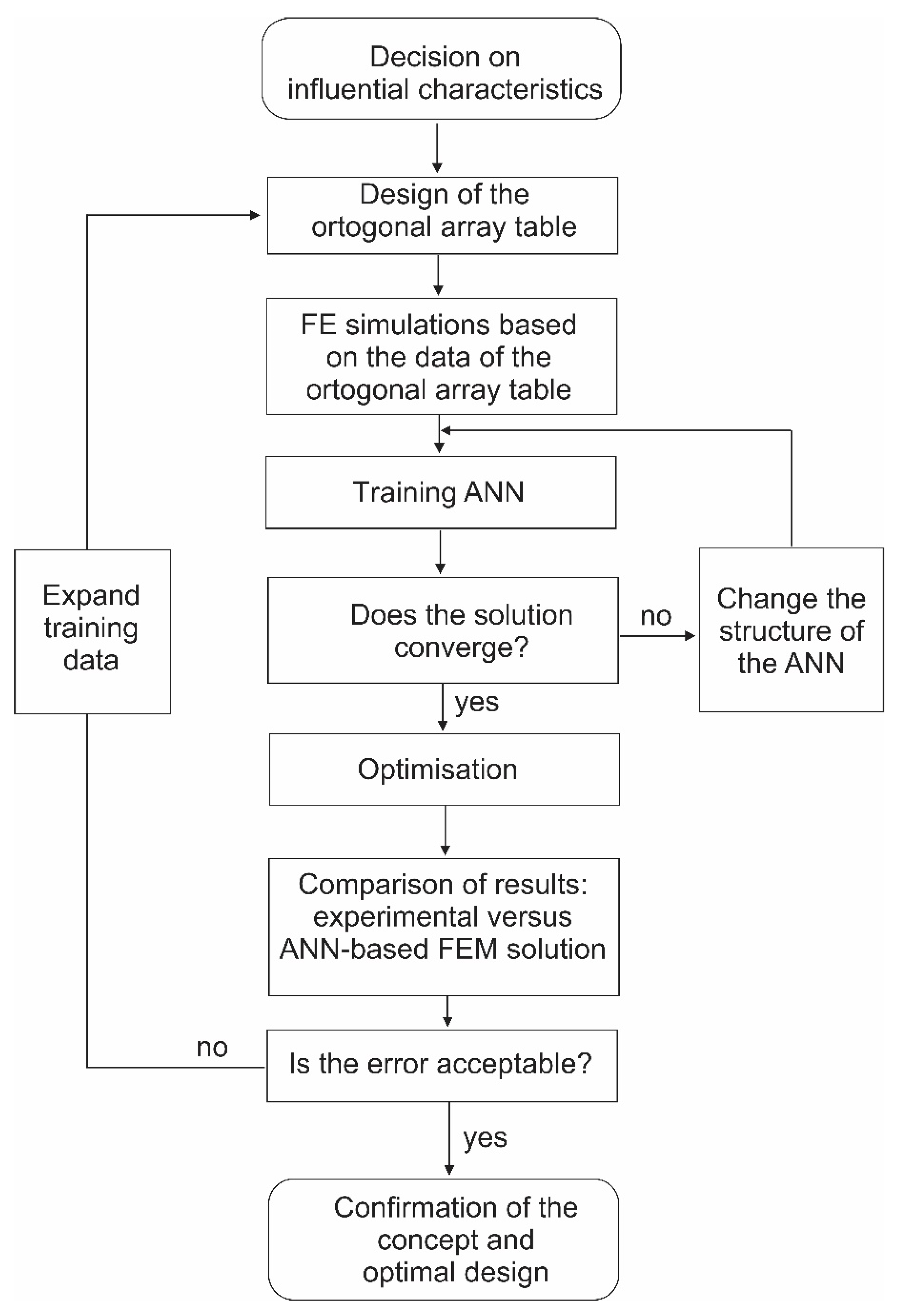 Materials 15 03707 g002