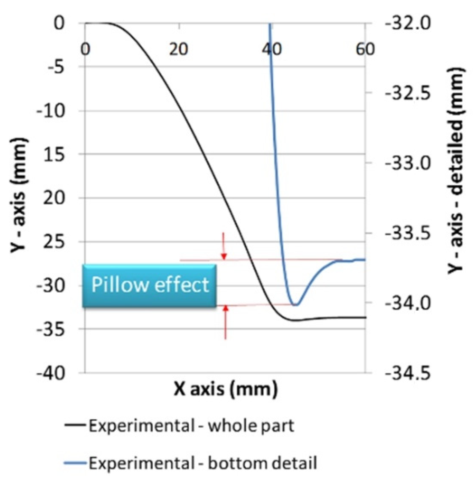 Materials 15 03707 g006