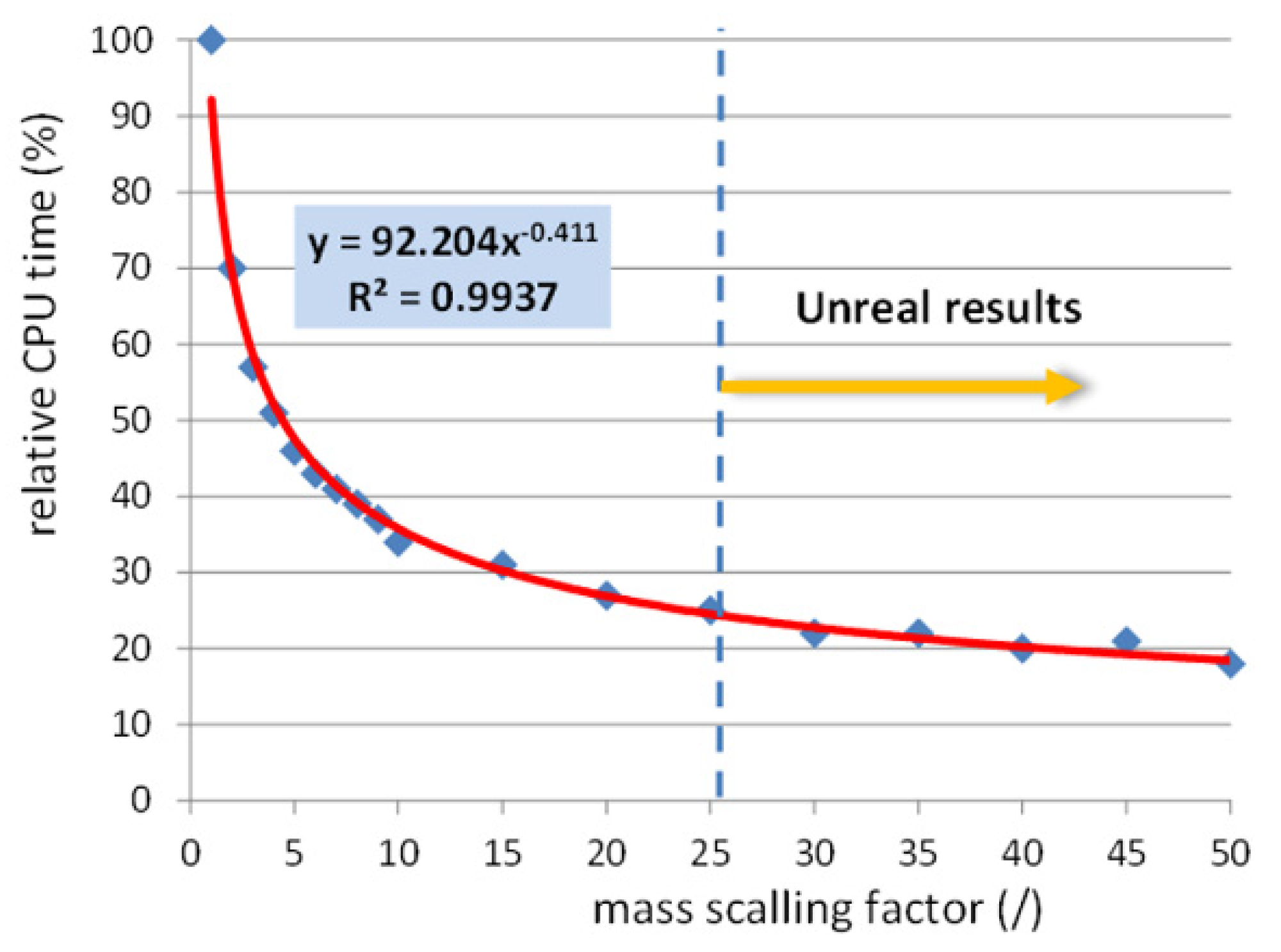 Materials 15 03707 g007
