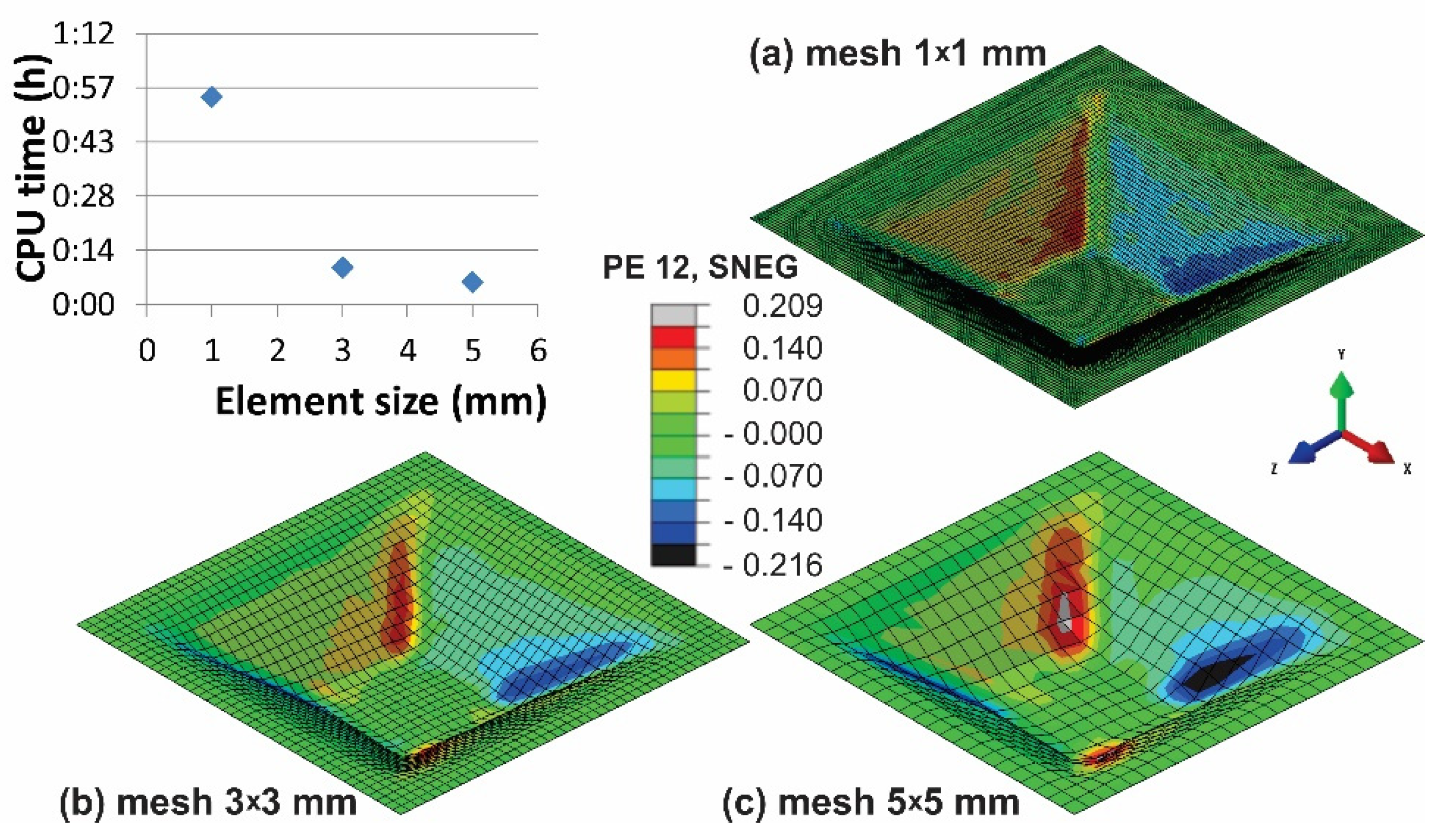 Materials 15 03707 g009