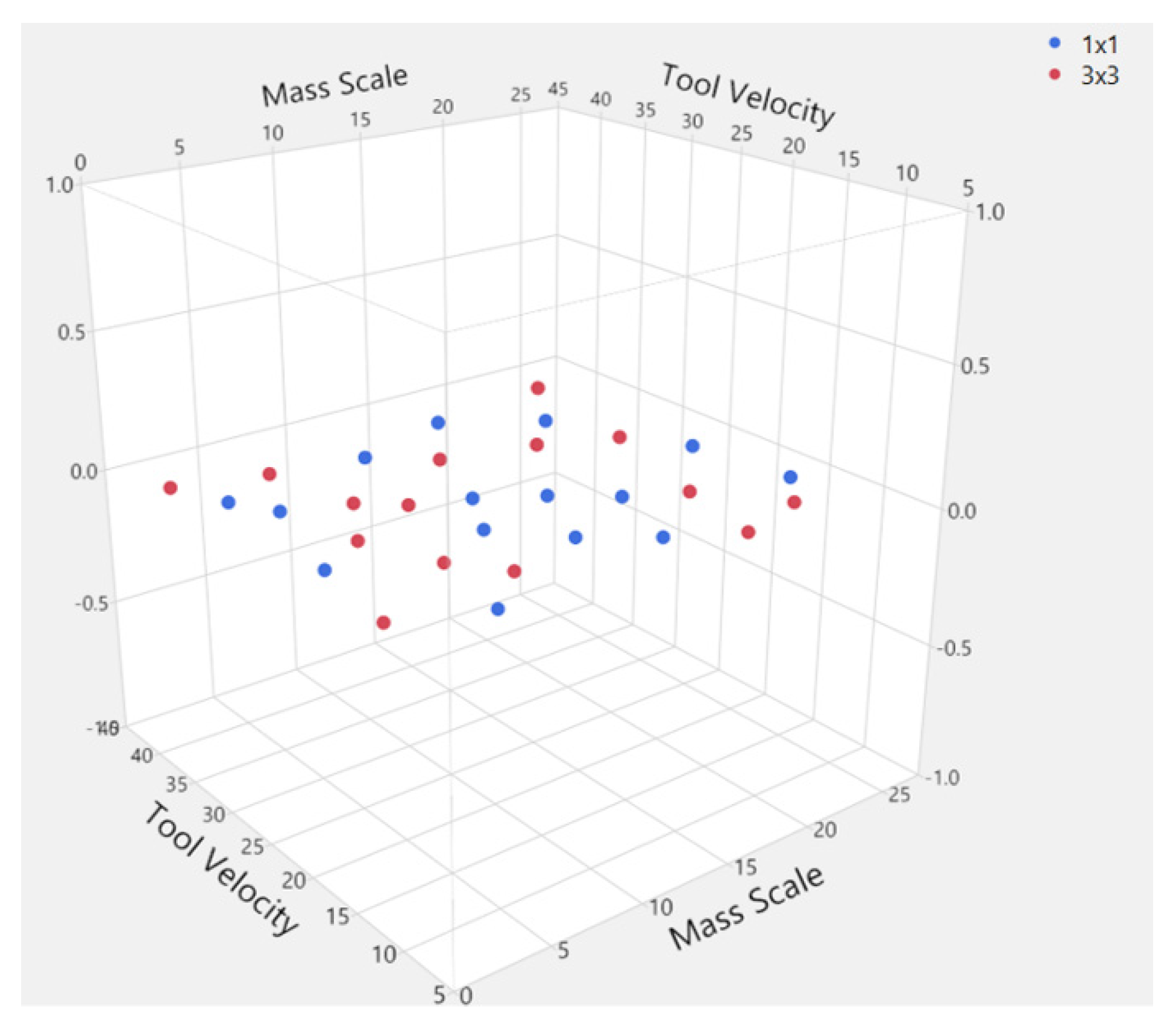 Materials 15 03707 g010