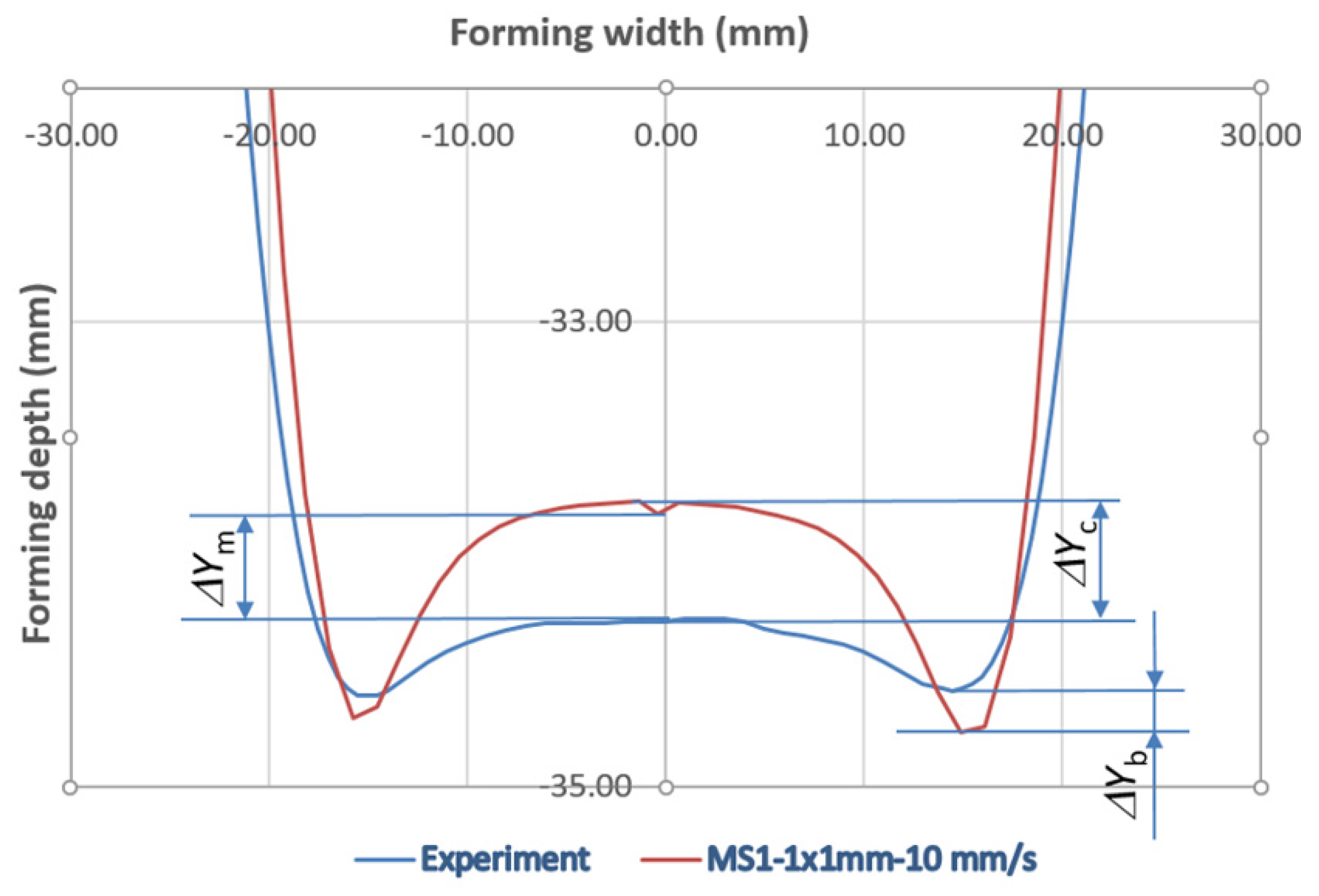 Materials 15 03707 g011