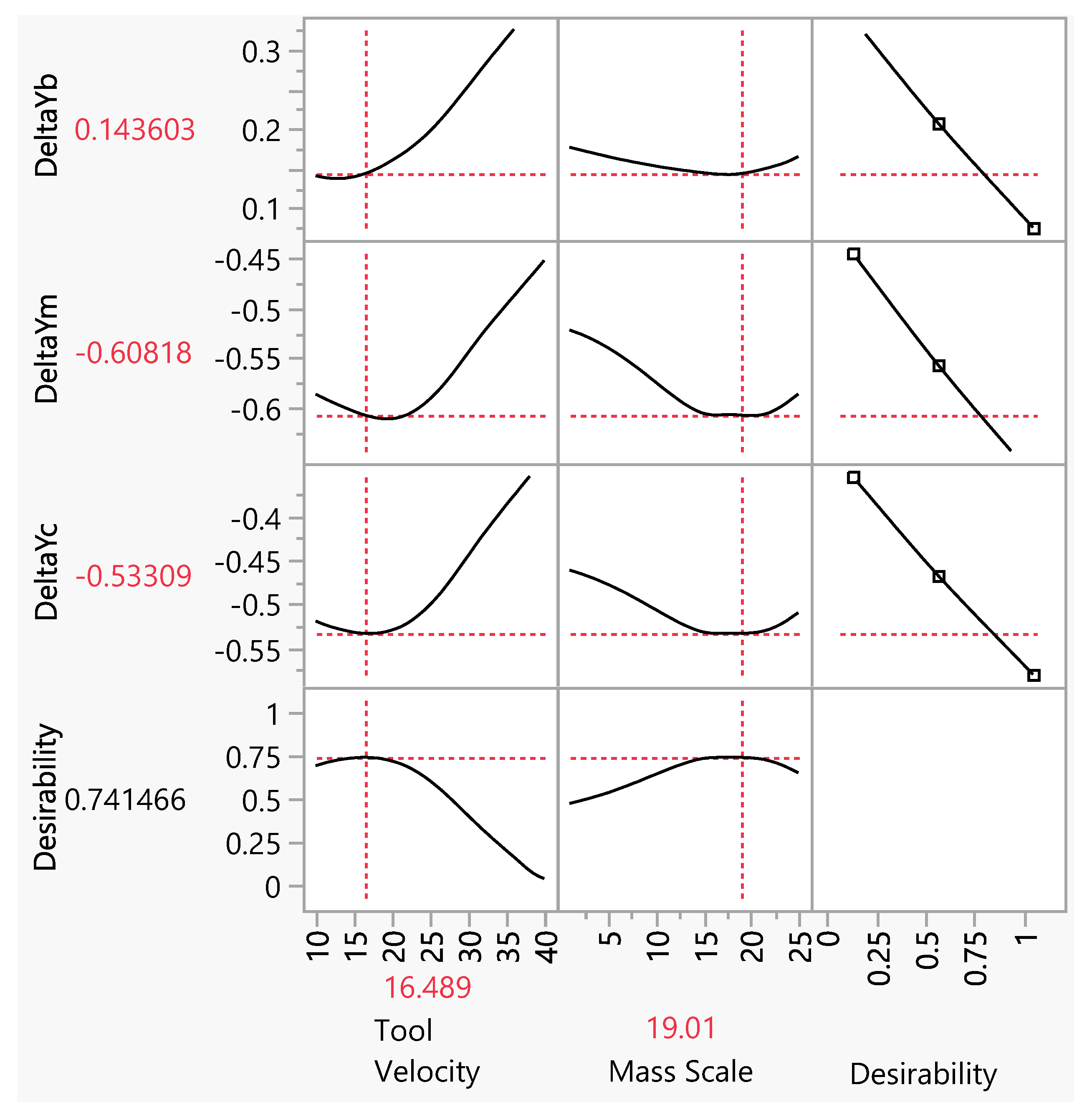 Materials 15 03707 g014