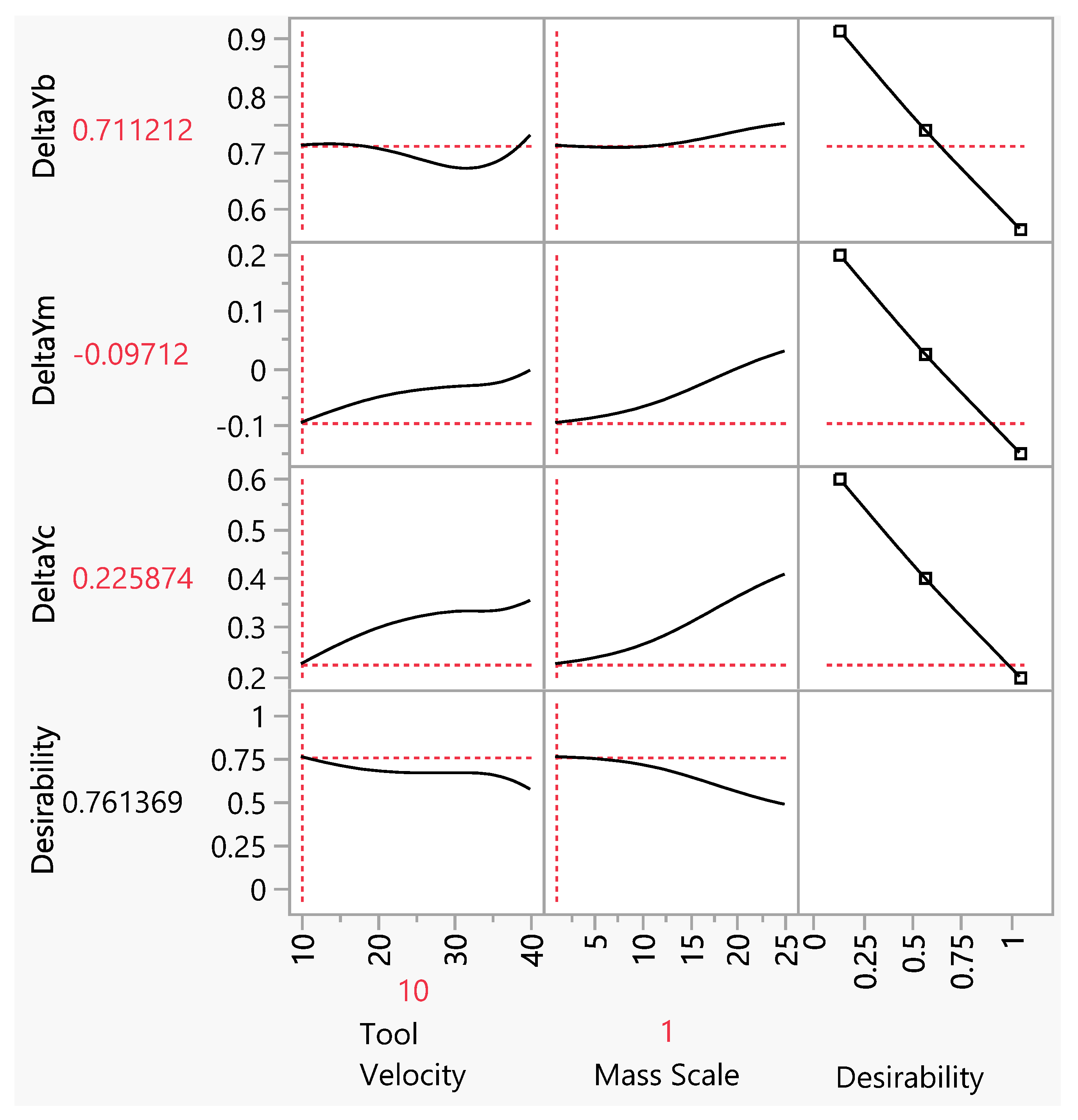 Materials 15 03707 g015