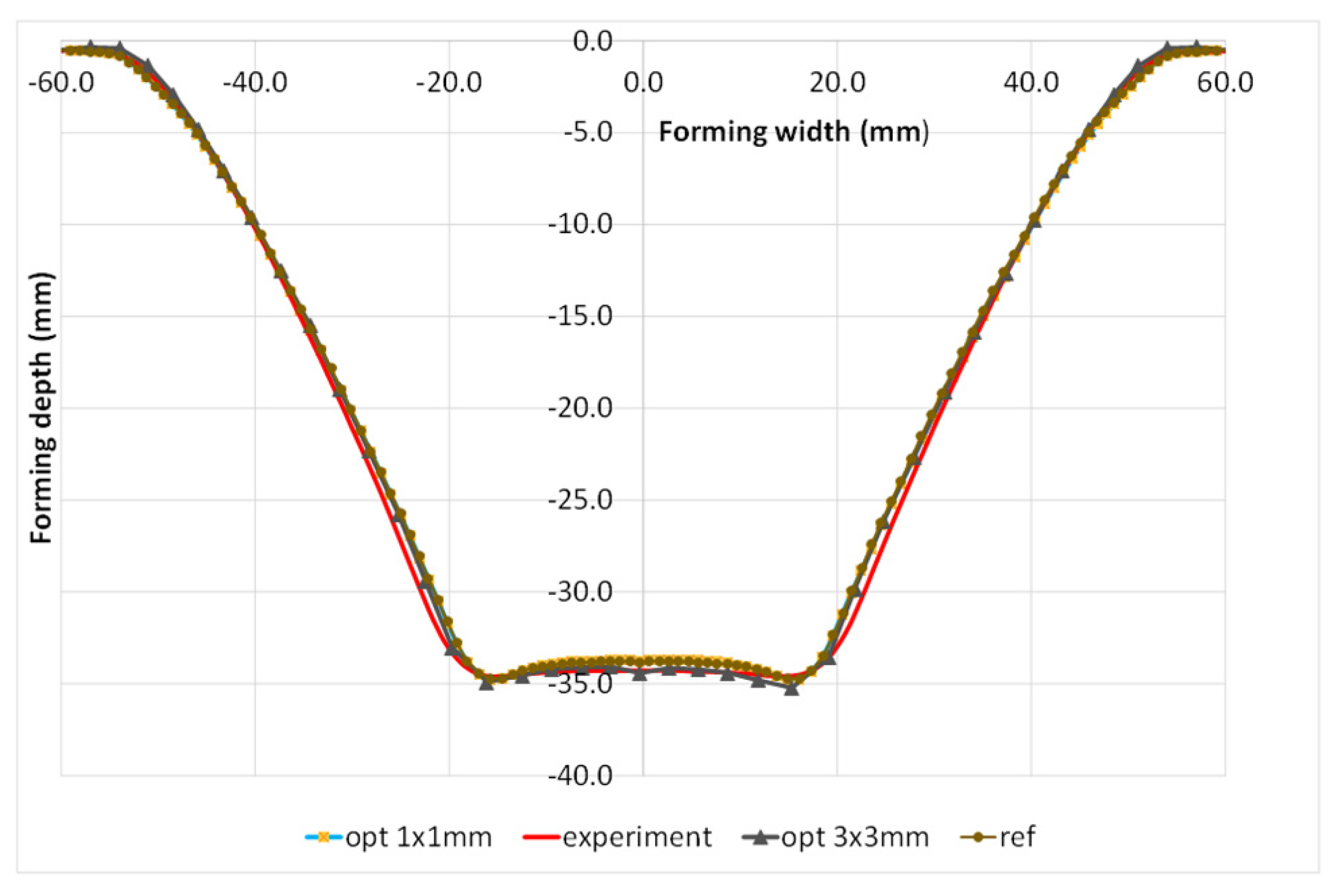 Materials 15 03707 g016
