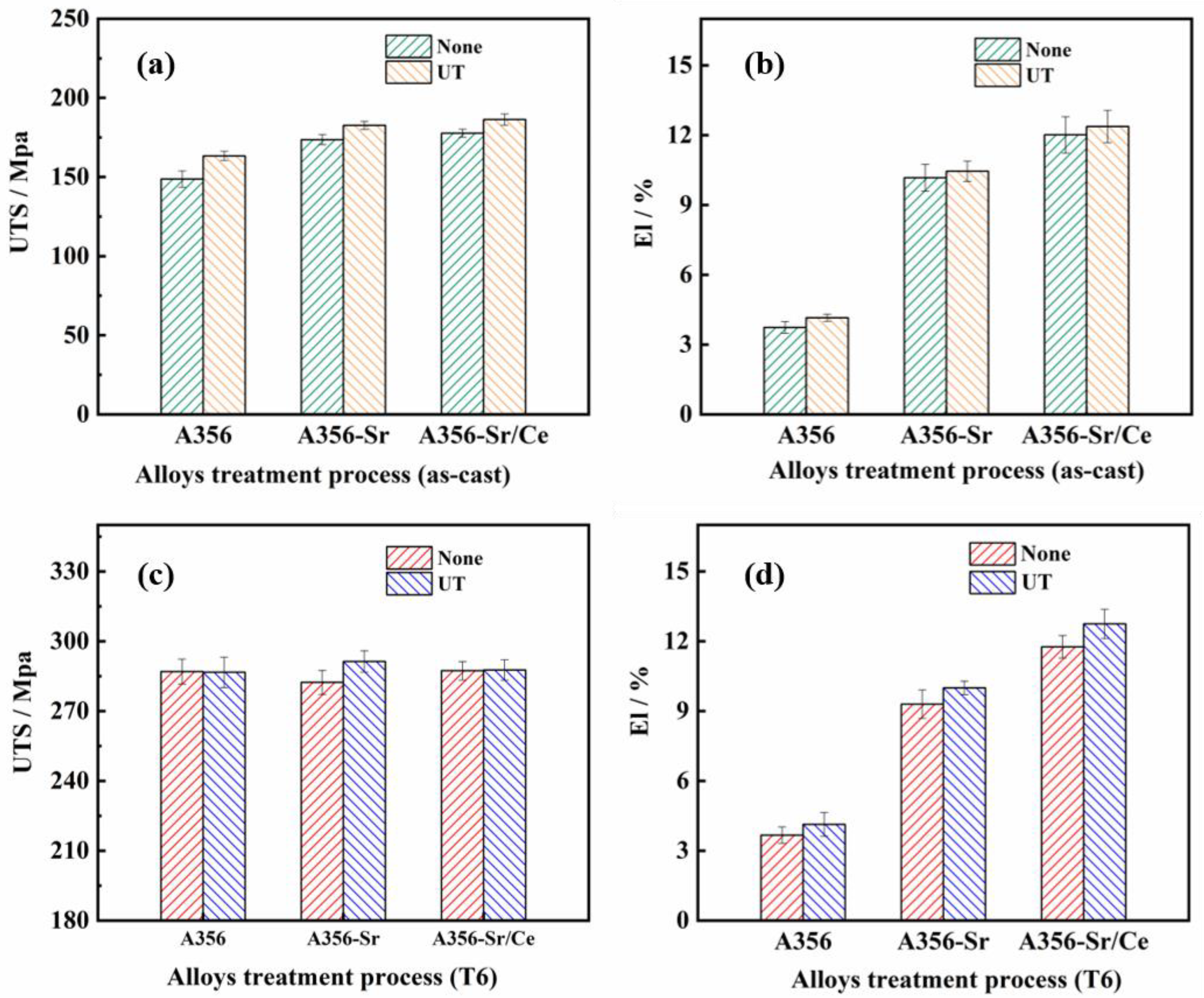 Materials 15 03714 g008