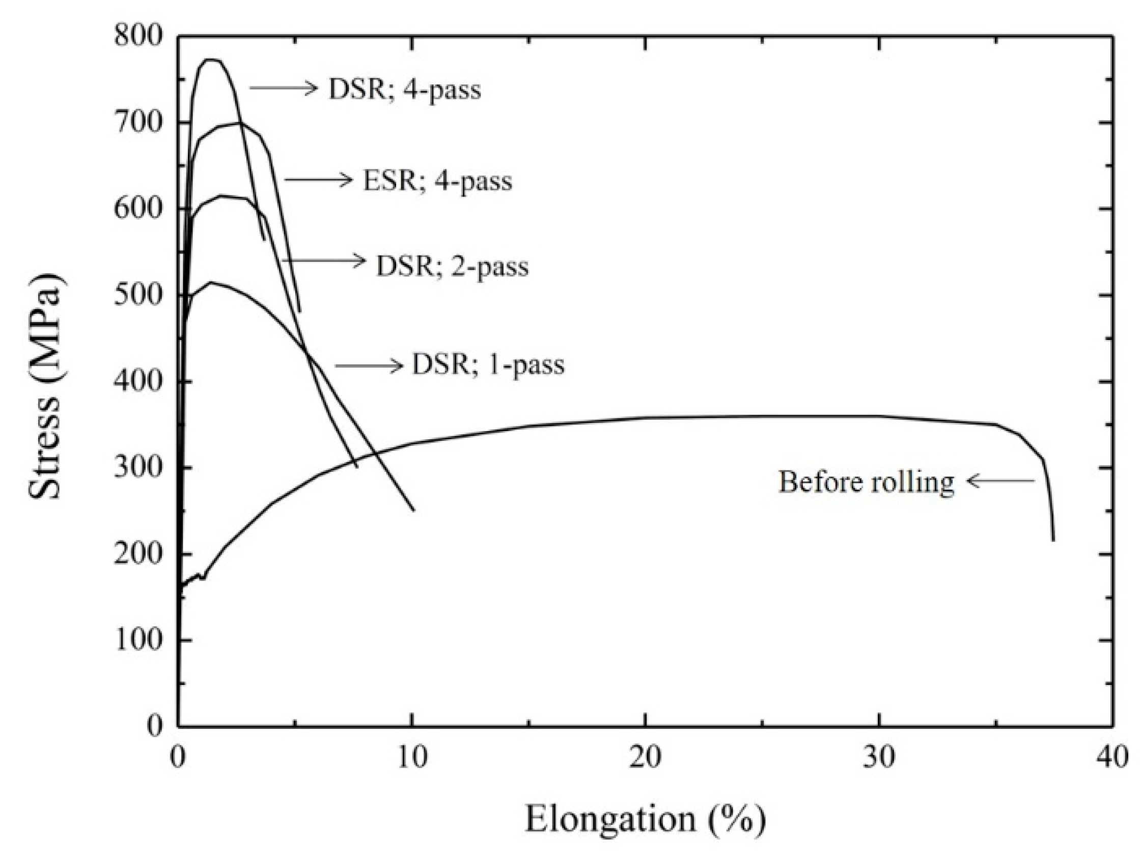 Materials 15 03717 g006