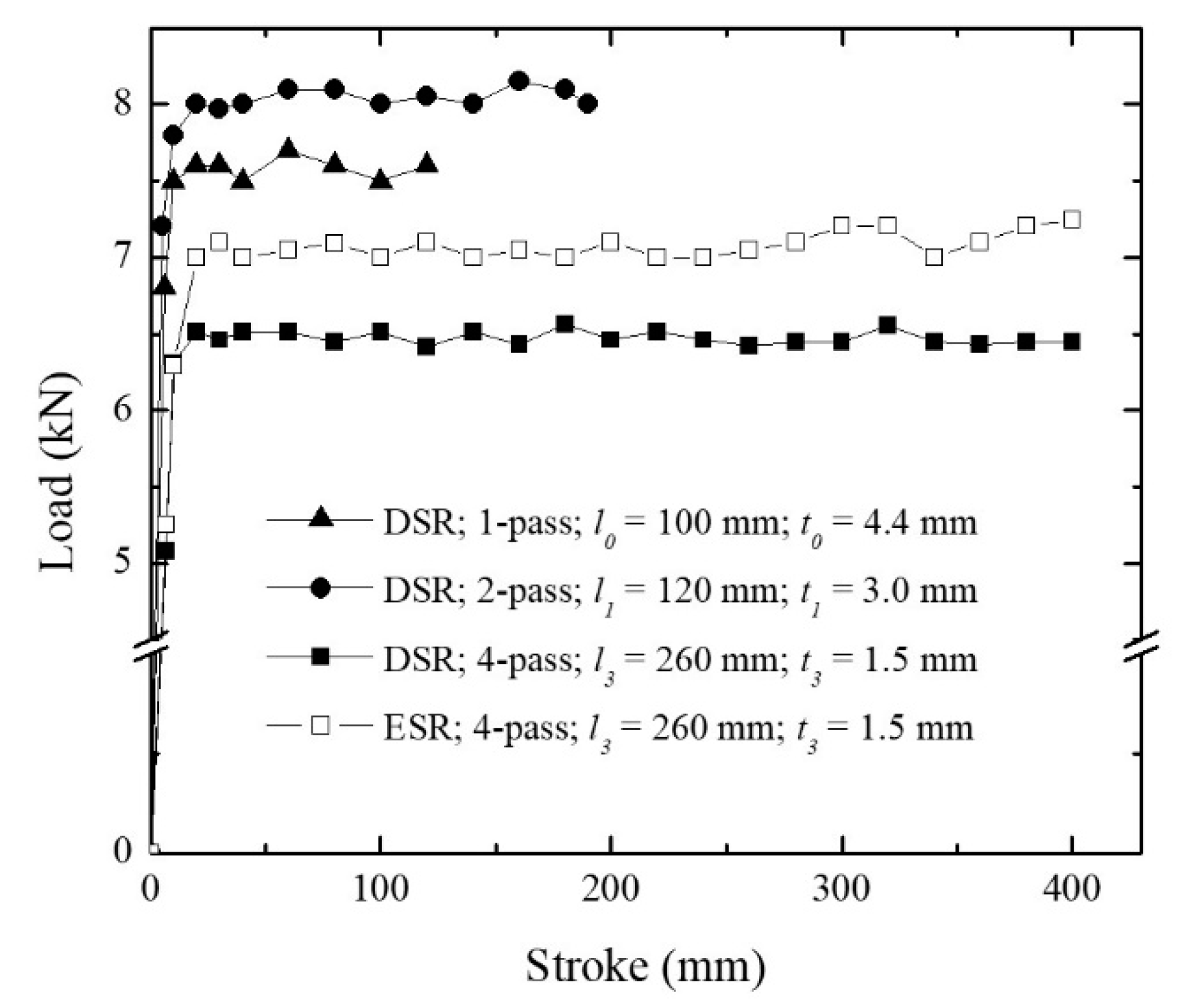 Materials 15 03717 g007